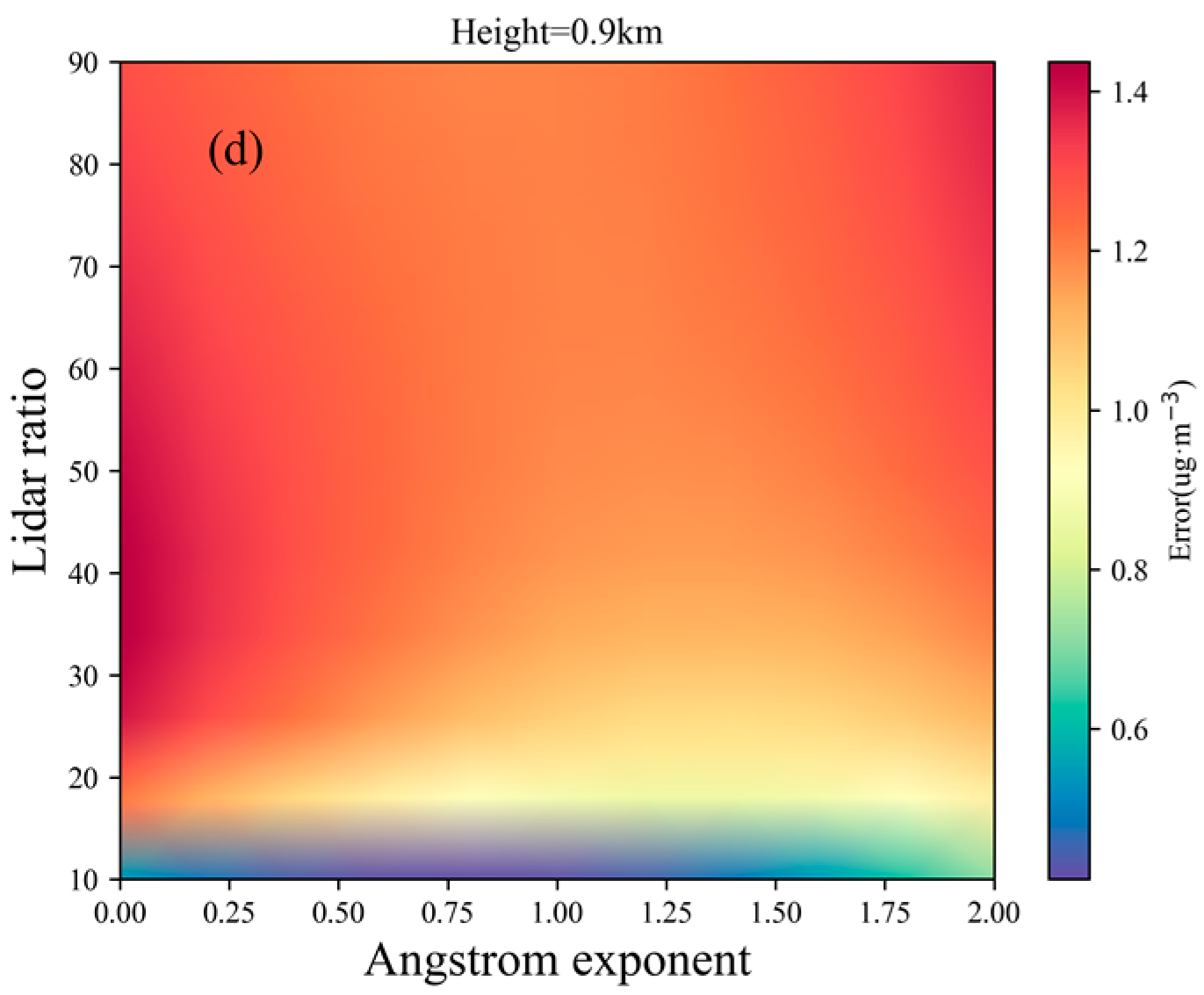 Photonics 11 00510 g005b