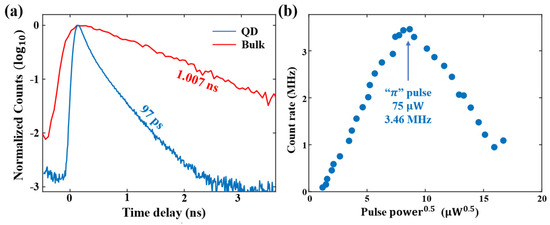High-Performance NOON State from a Quantum Dot Single Photon for