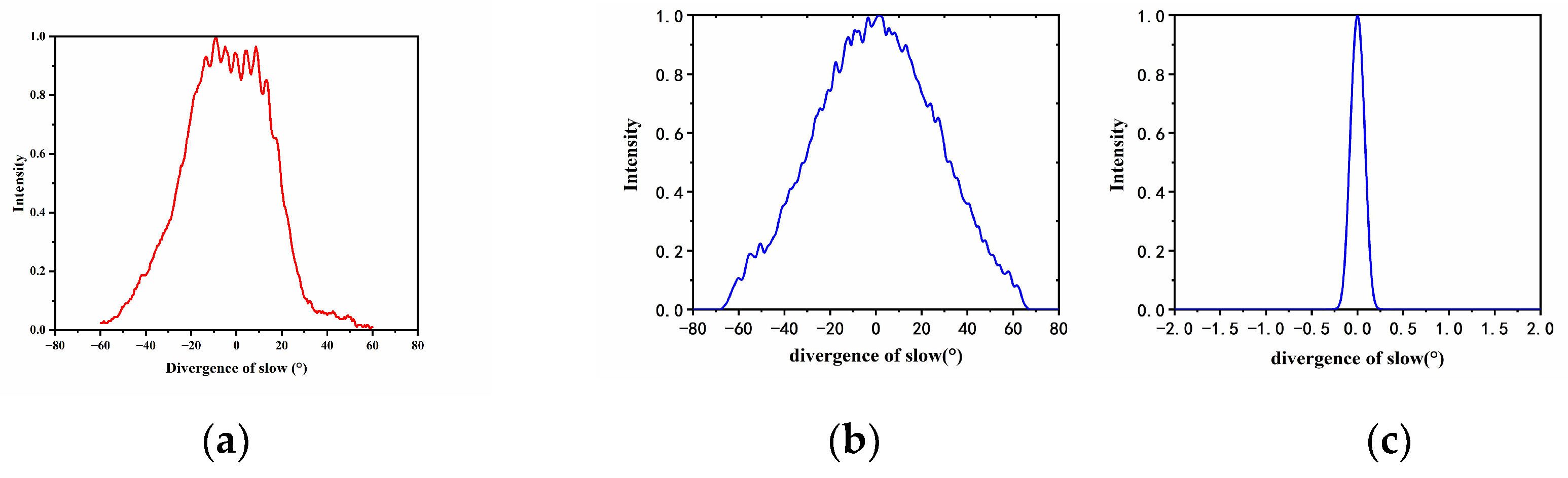 Photonics 11 00513 g002