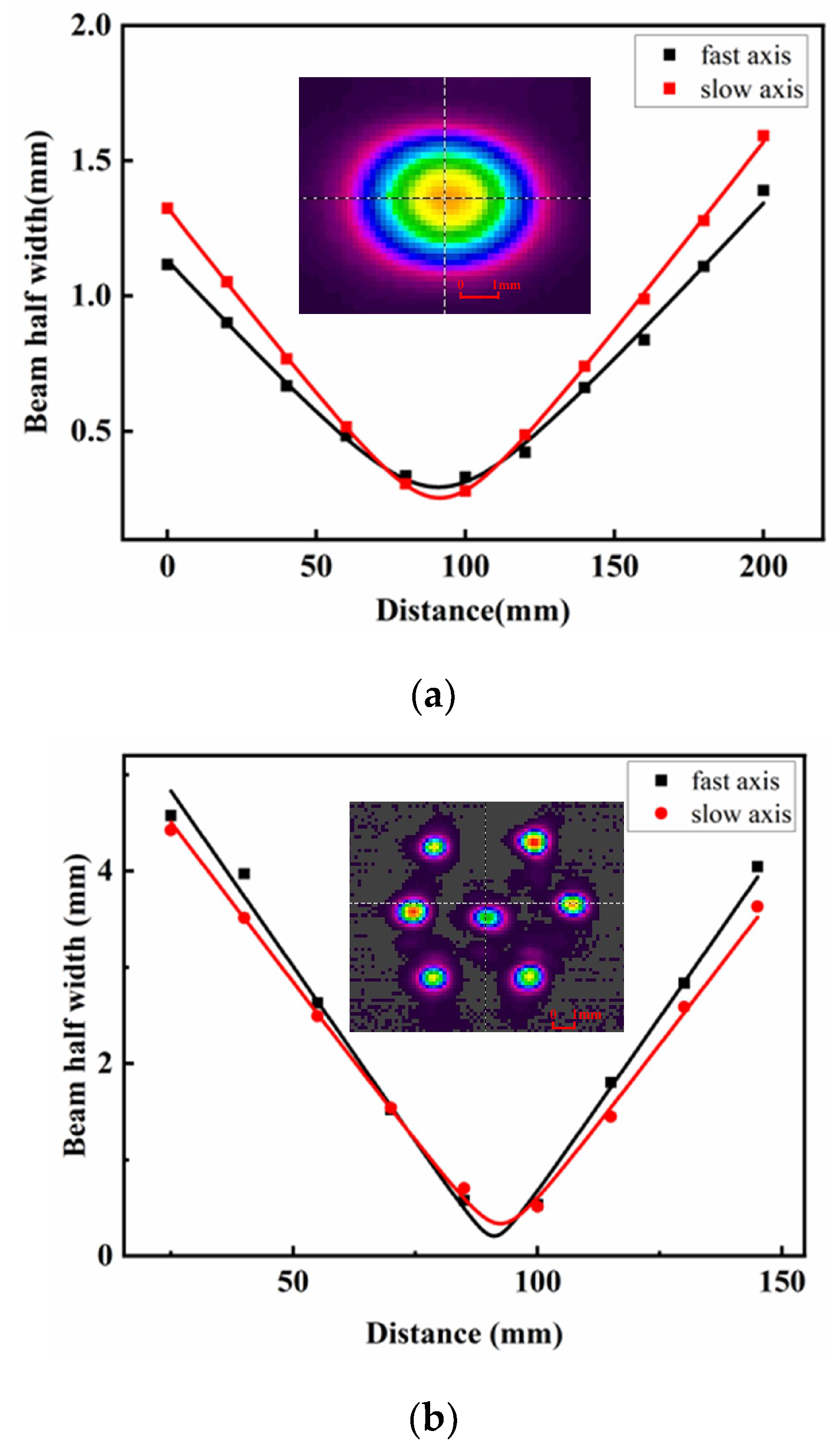 Photonics 11 00513 g005