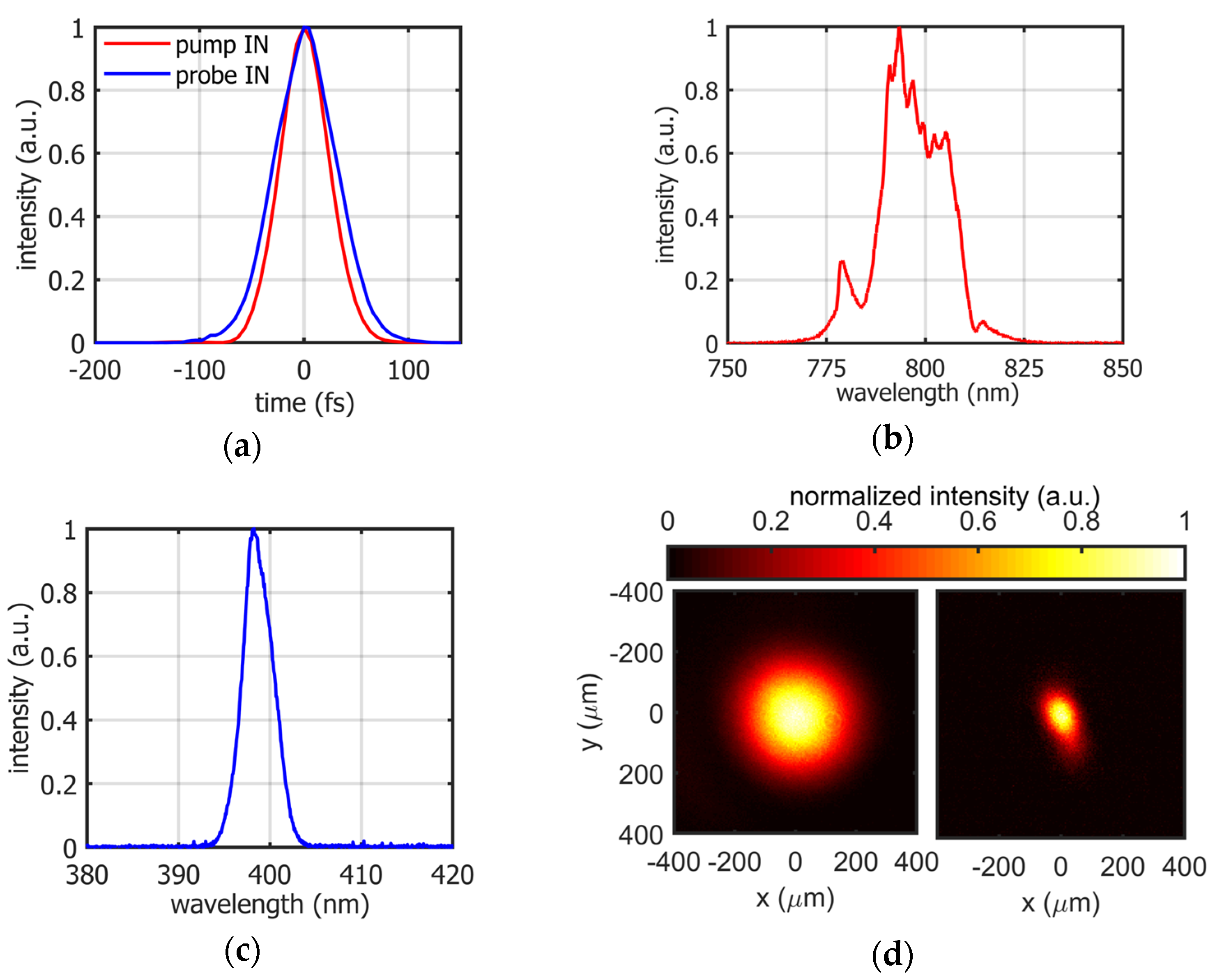 Photonics 11 00520 g002