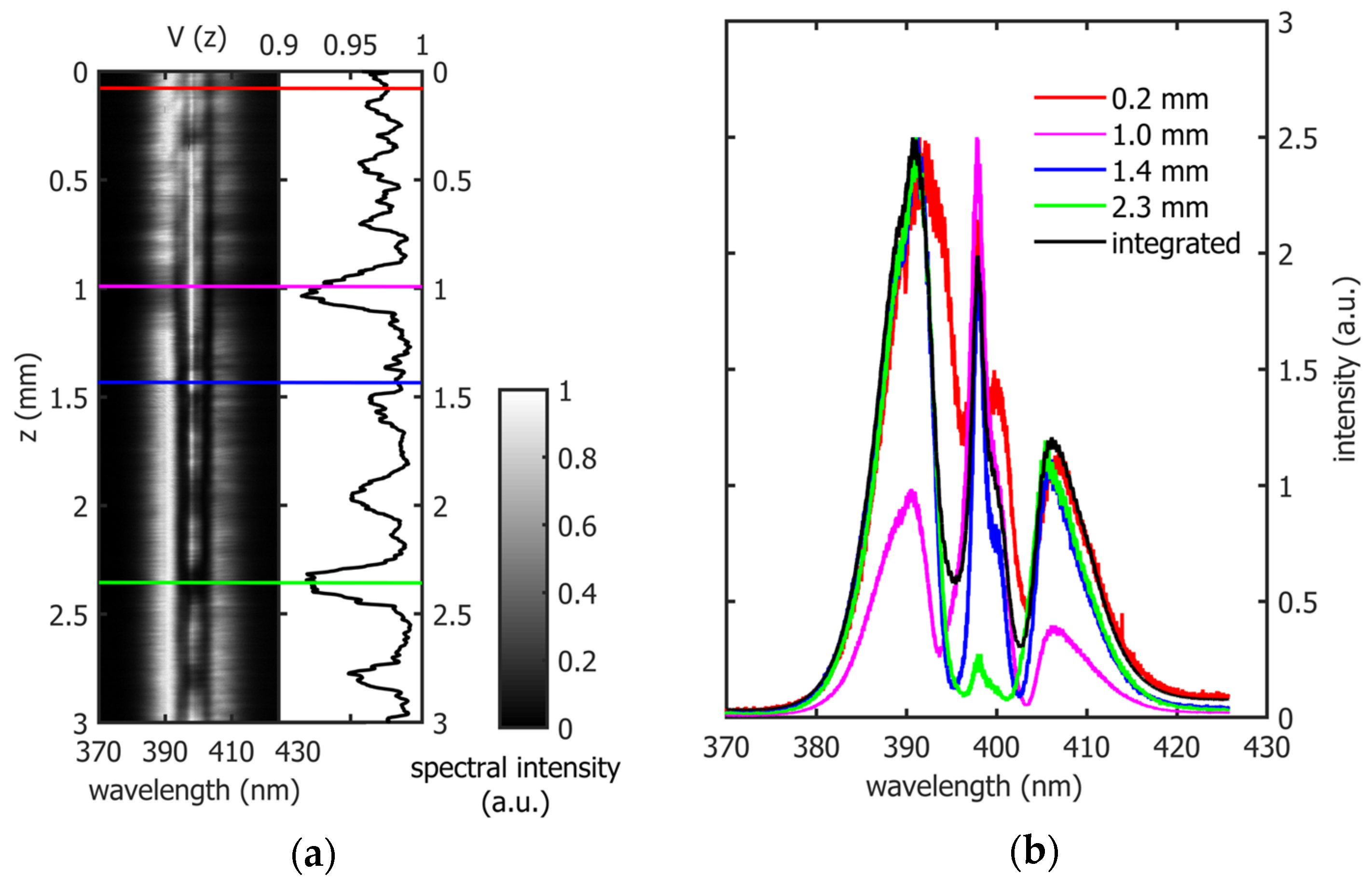 Photonics 11 00520 g004