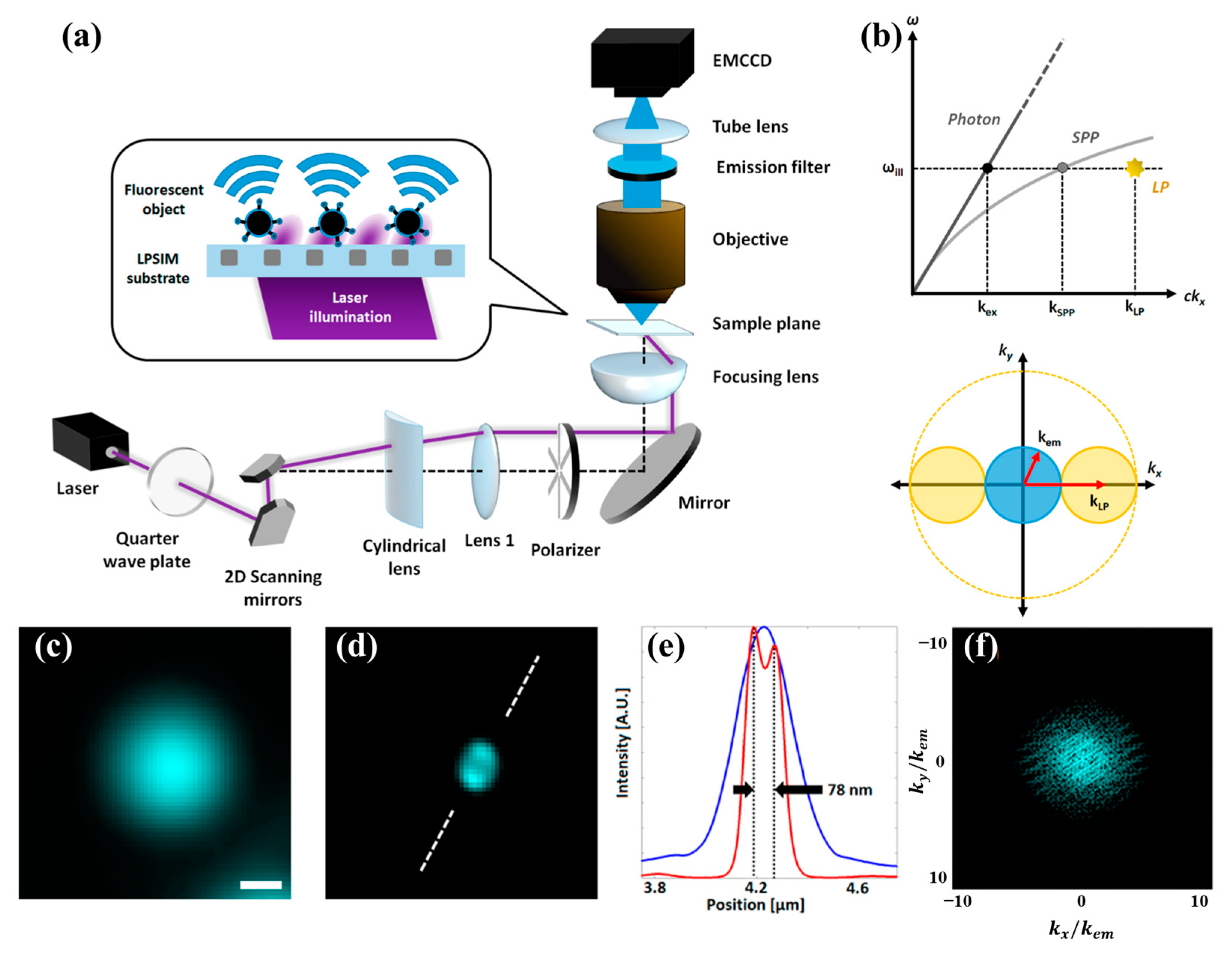 Photonics 11 00528 g007