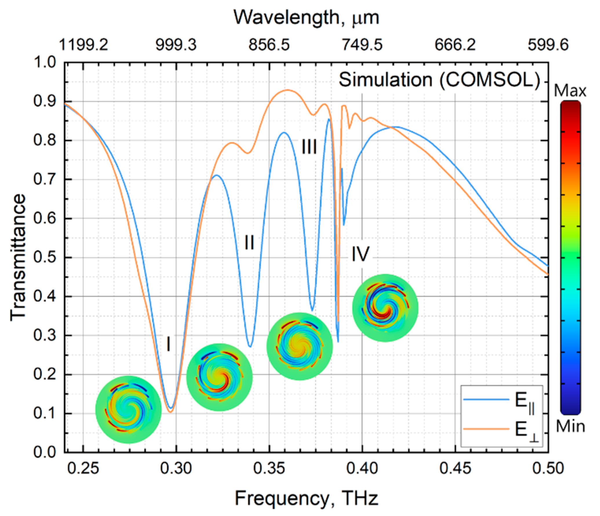 Photonics 11 00529 g002