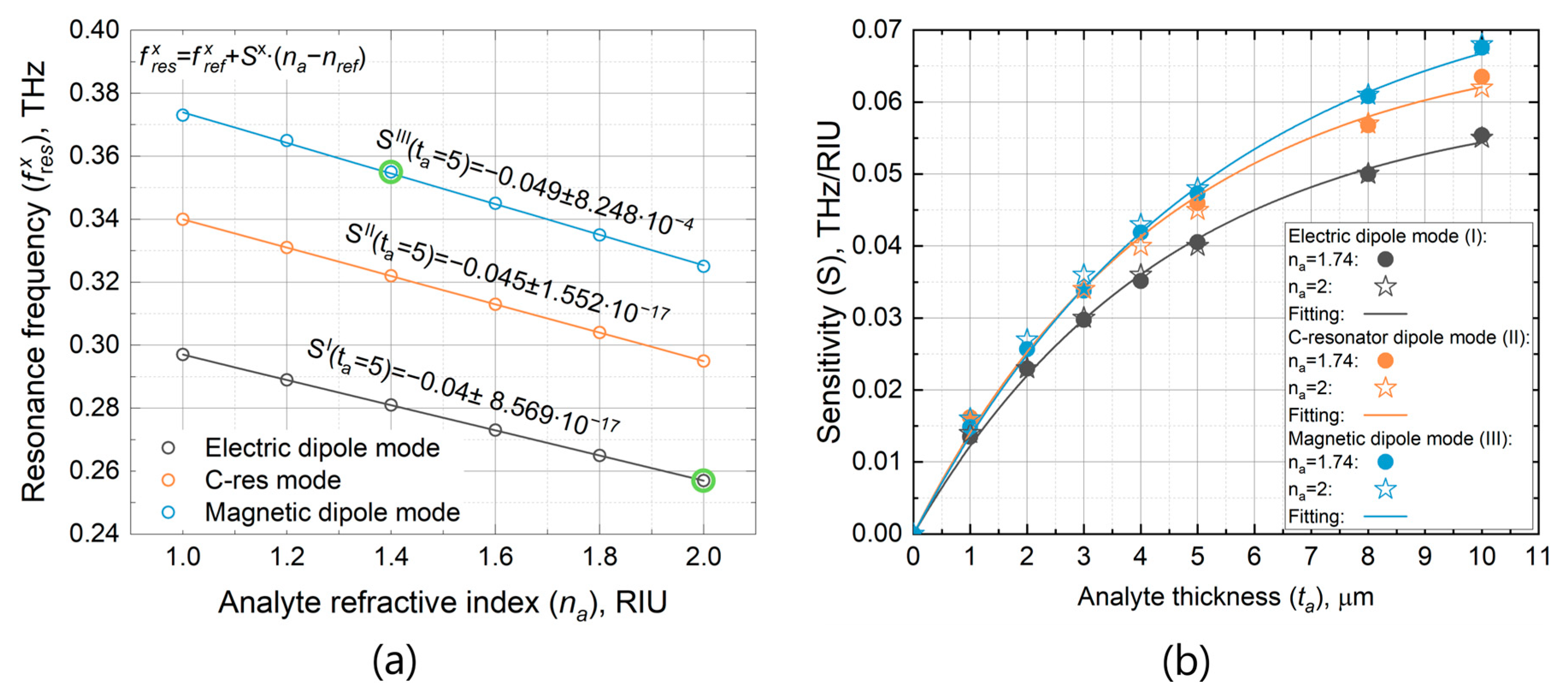 Photonics 11 00529 g003