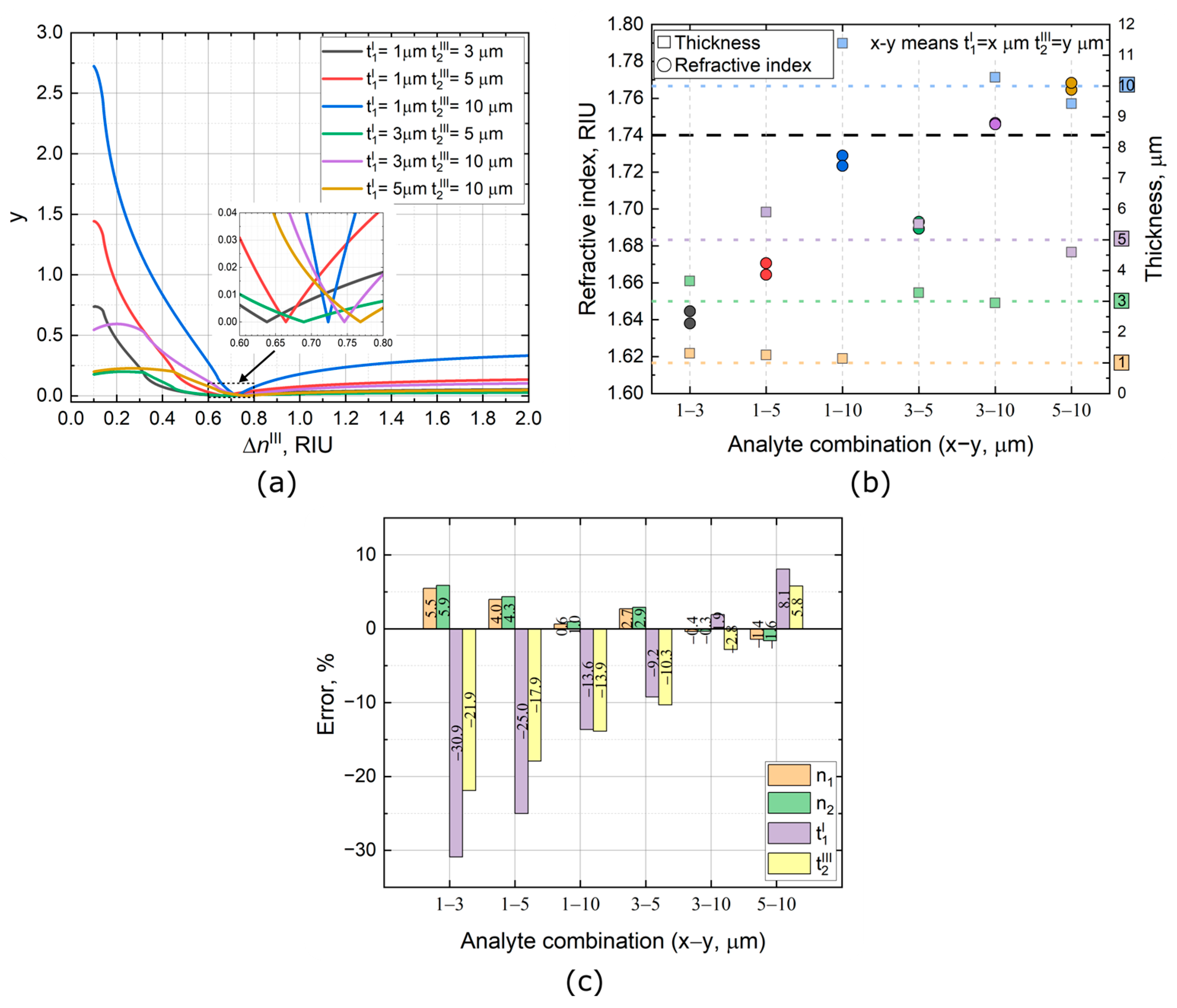 Photonics 11 00529 g004