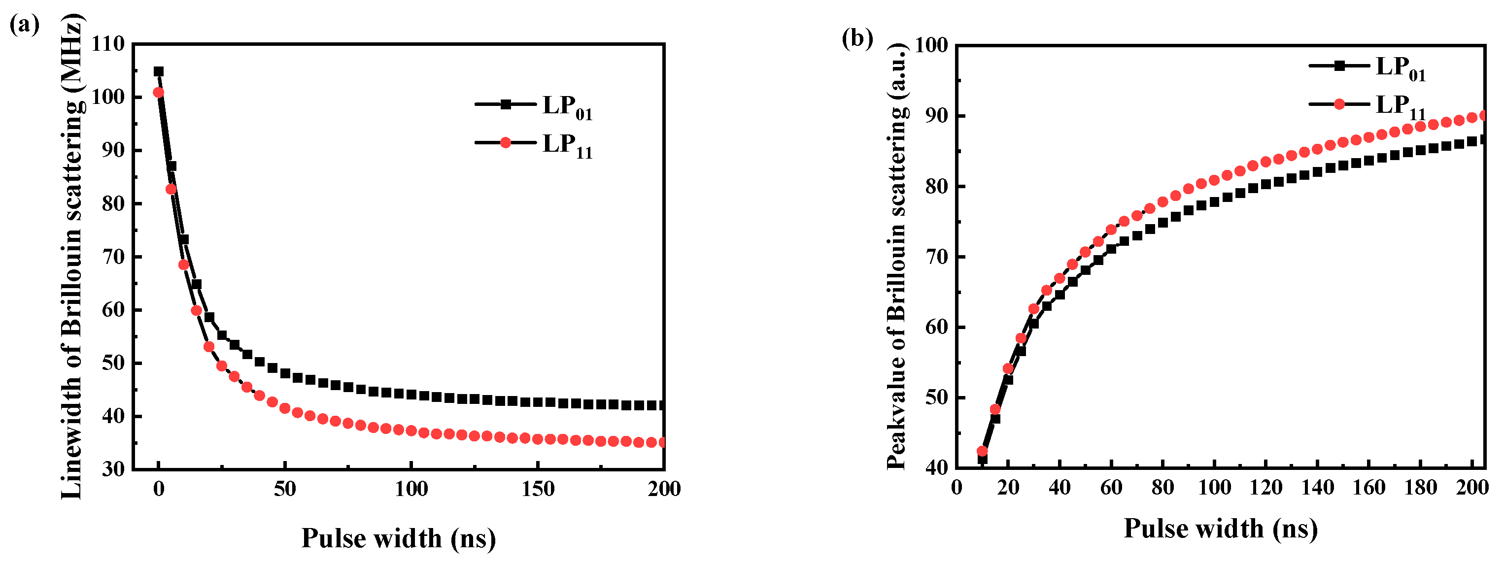 Photonics 11 00539 g004
