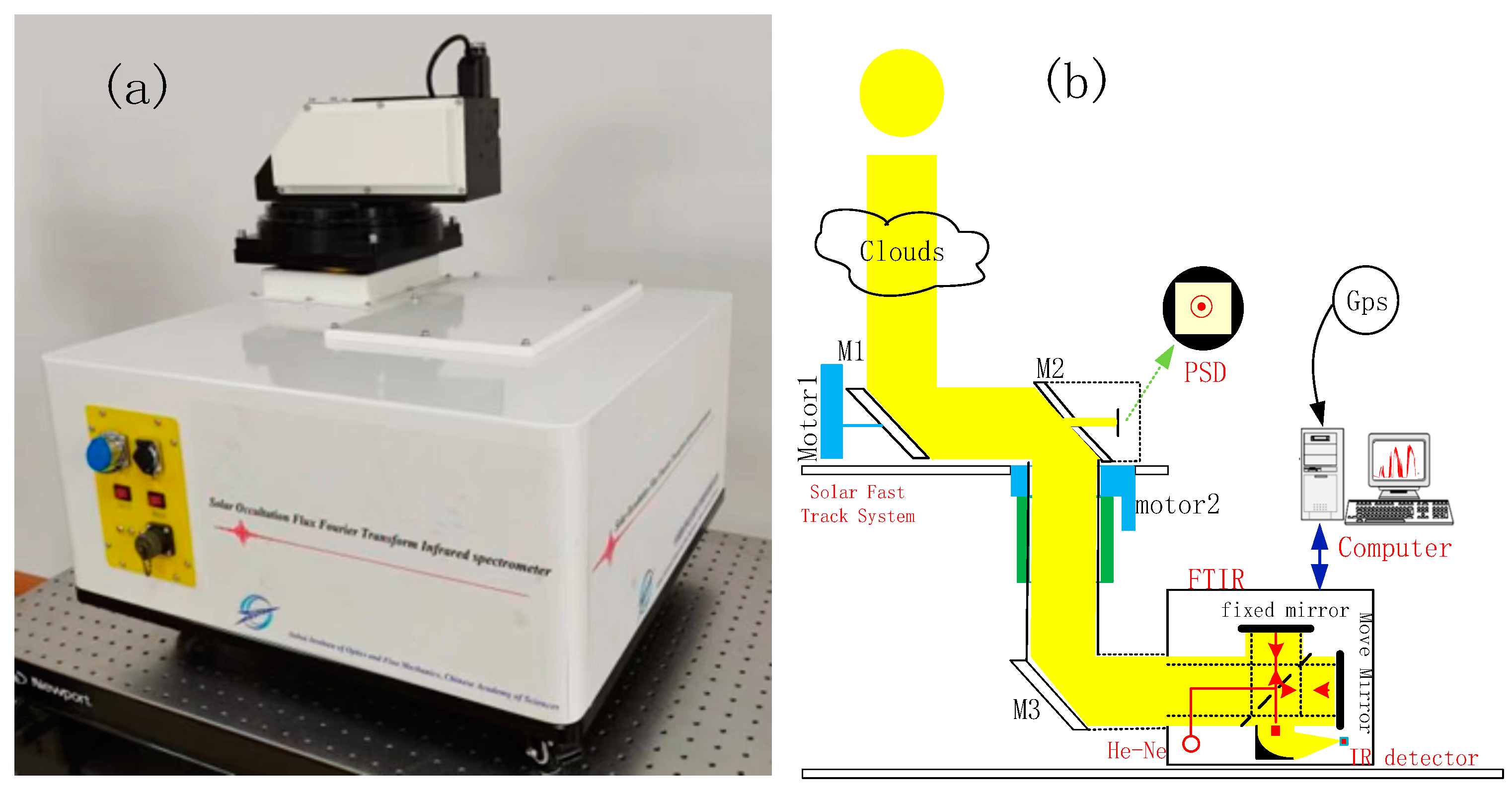Photonics 11 00541 g007