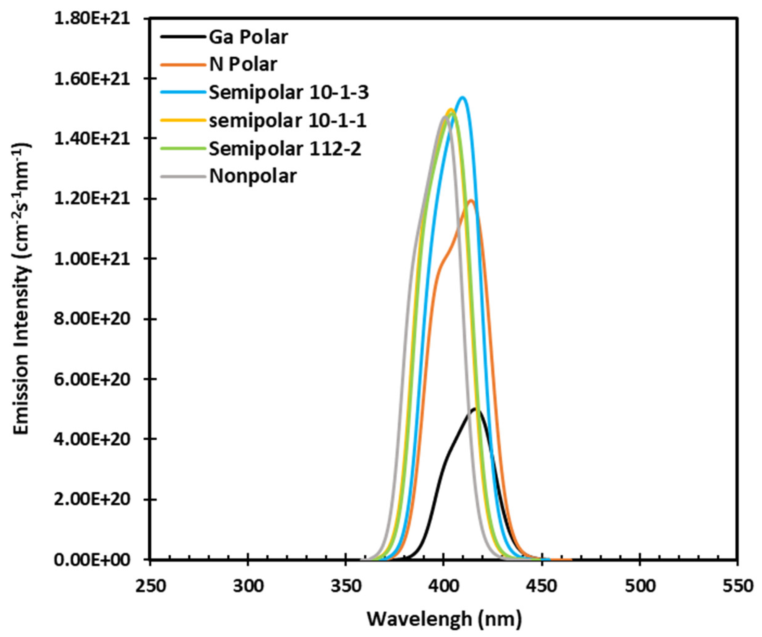 Photonics 11 00542 g008