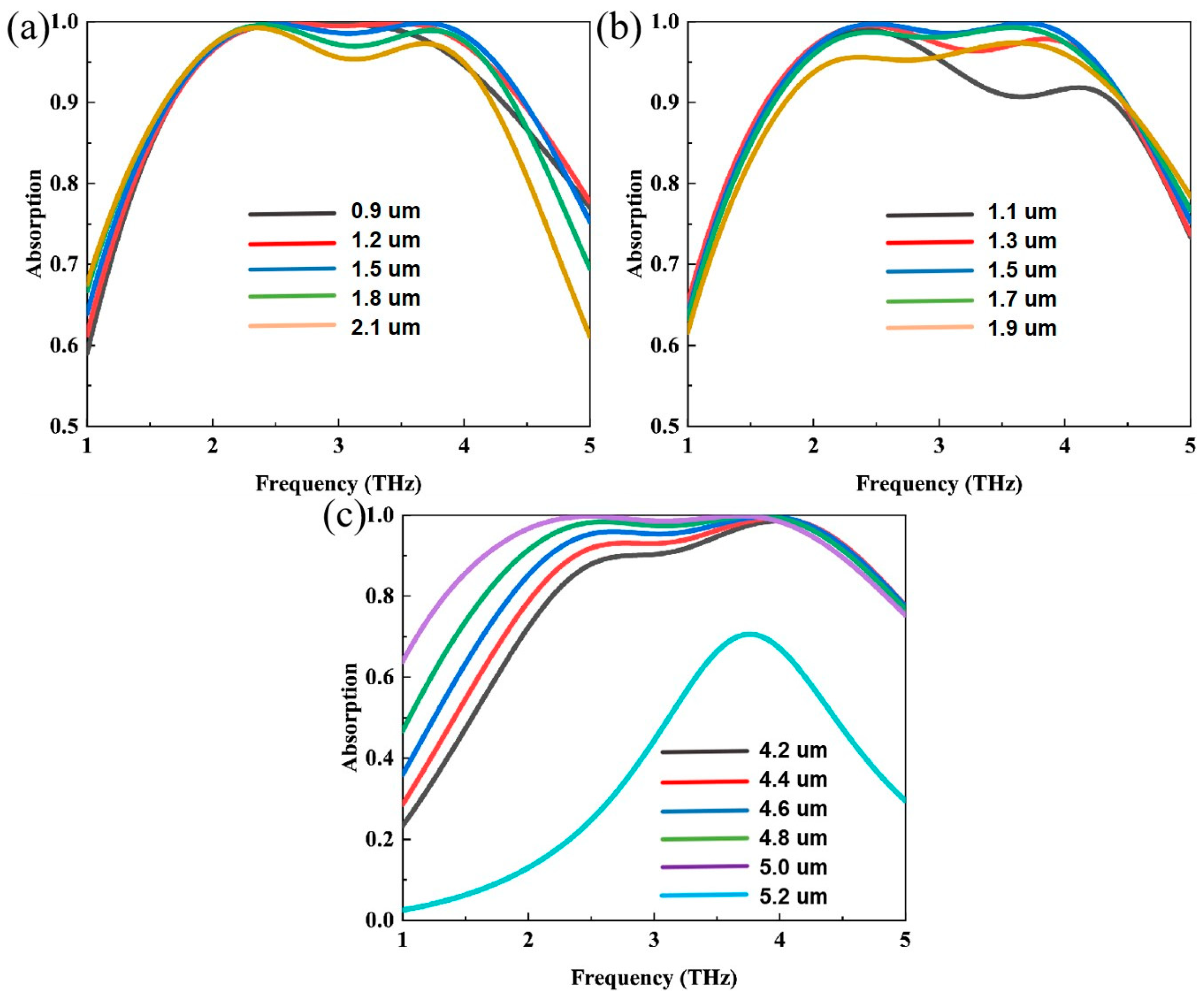Photonics 11 00544 g005