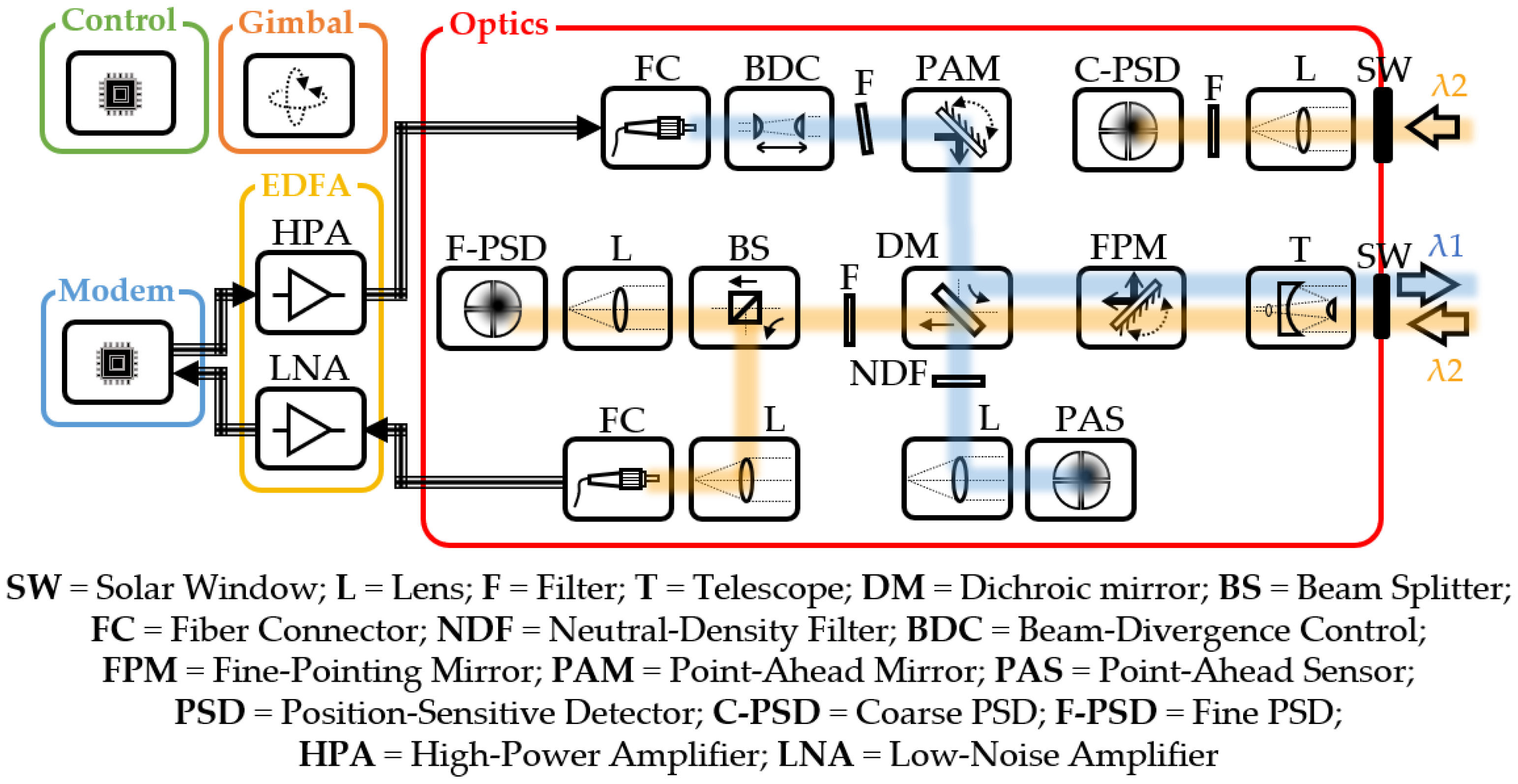 Photonics 11 00545 g007