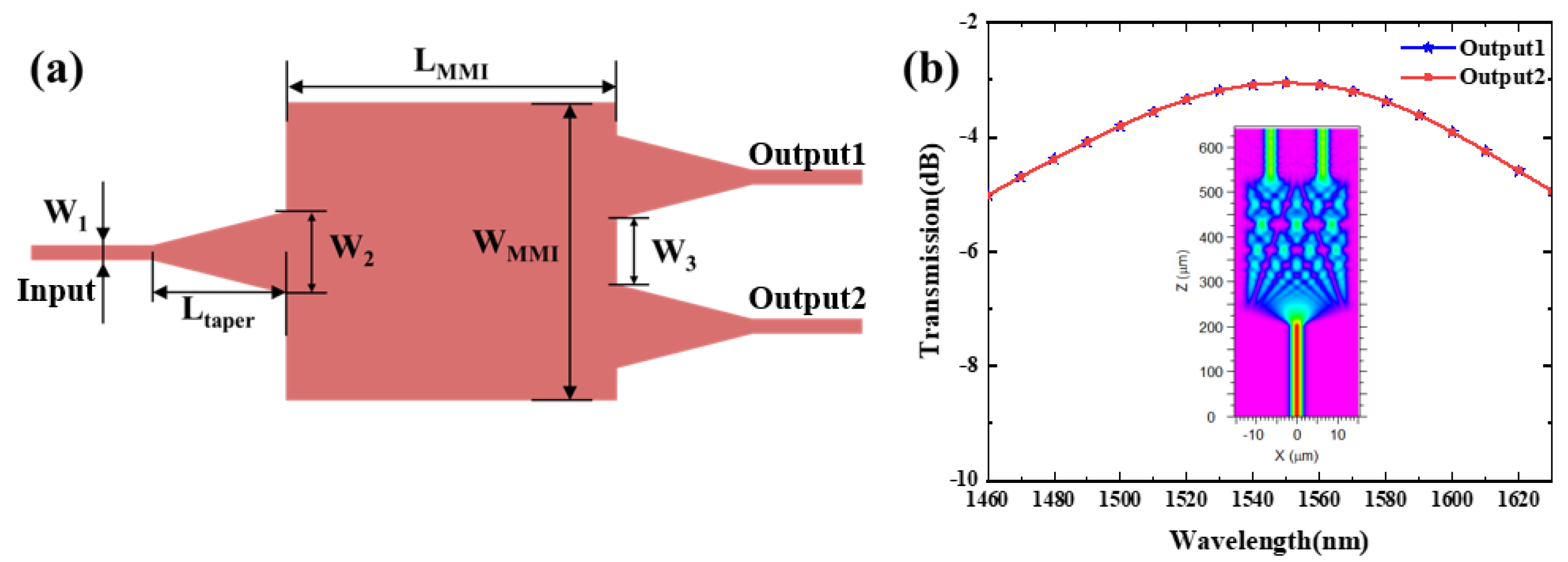 Photonics 11 00547 g002