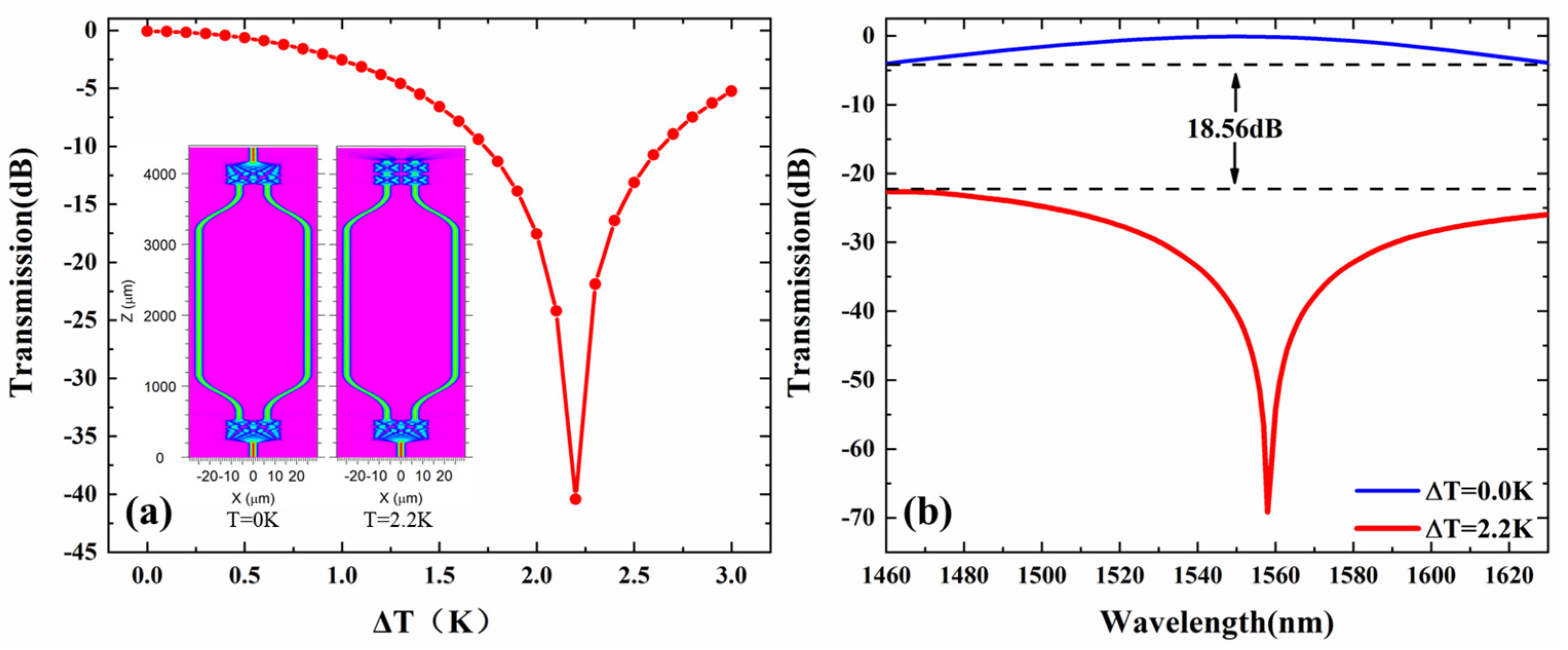 Photonics 11 00547 g003