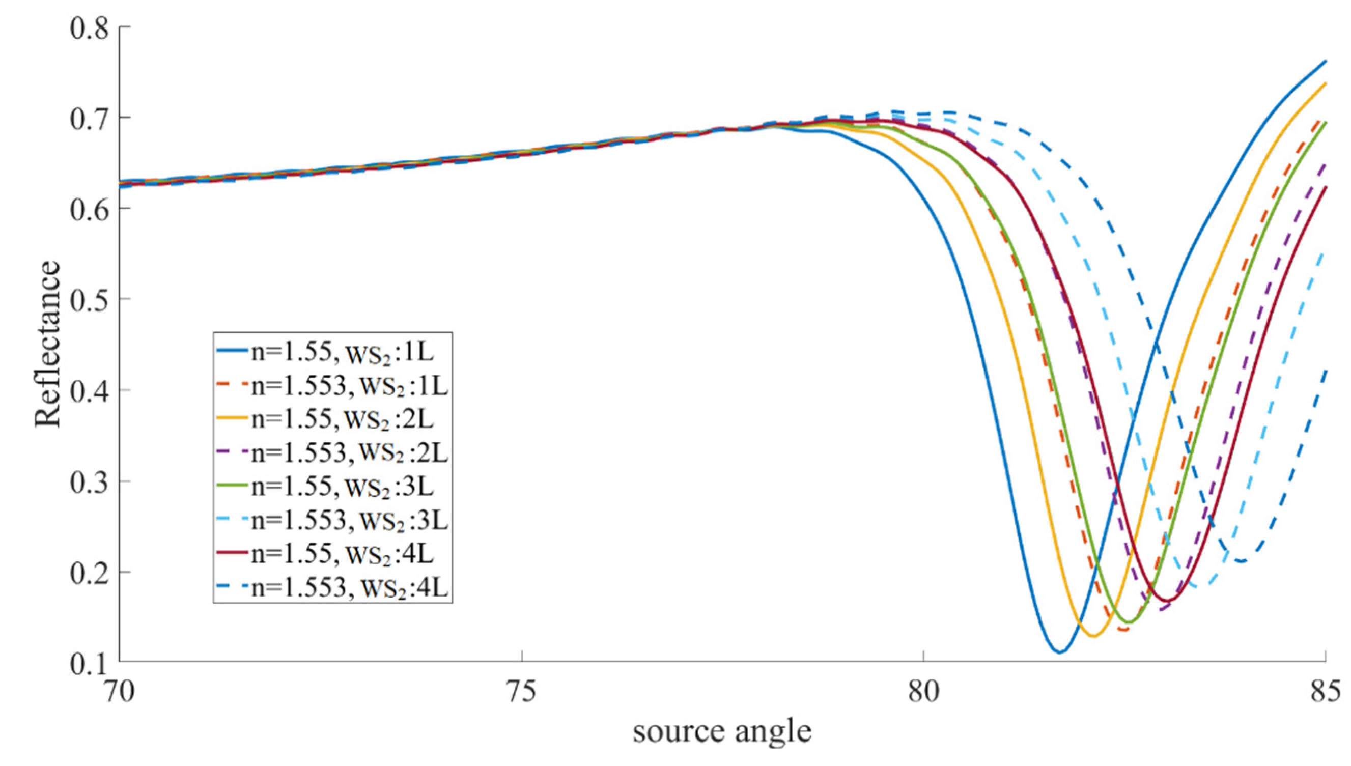 Photonics 11 00549 g006