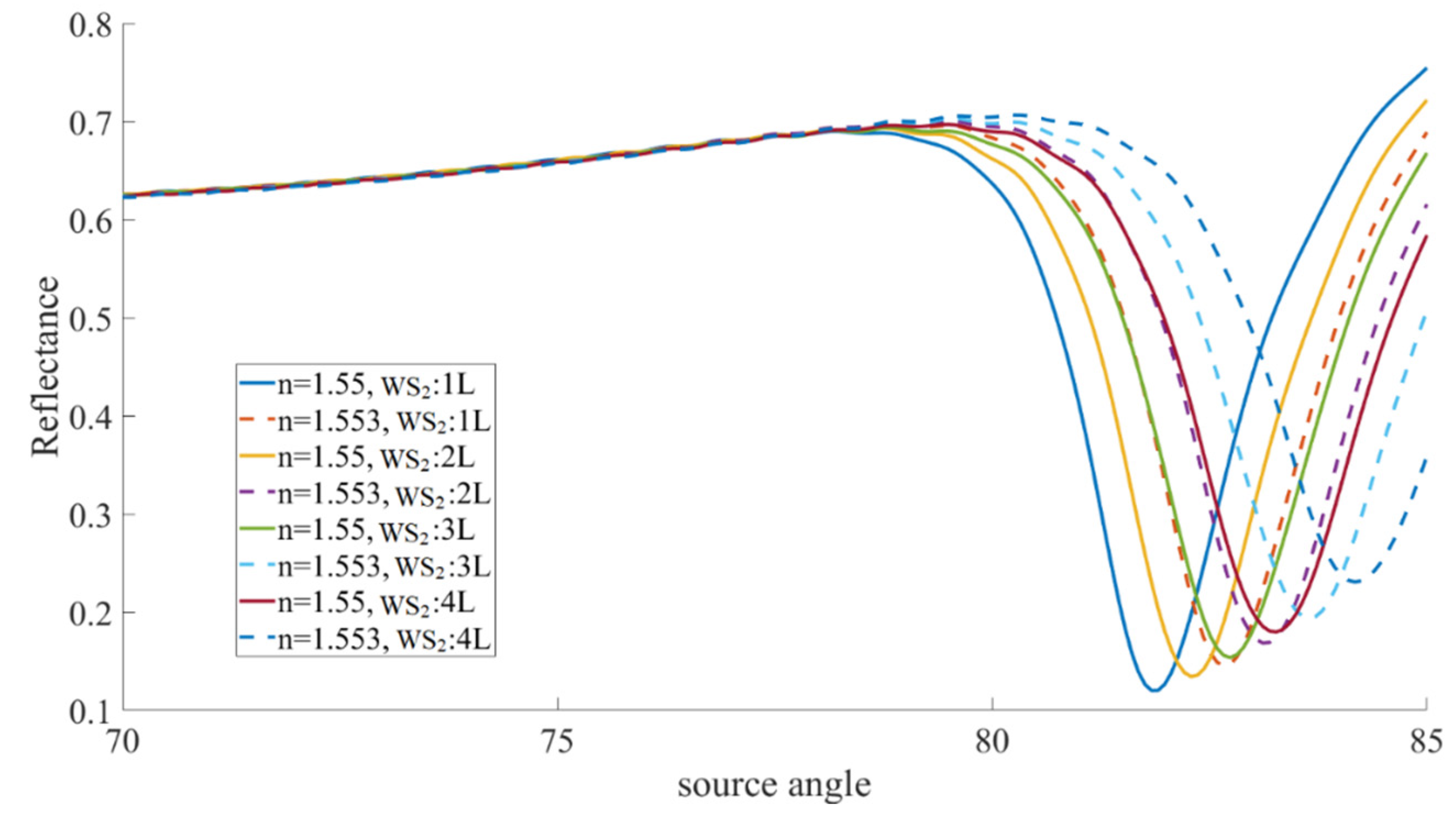 Photonics 11 00549 g007