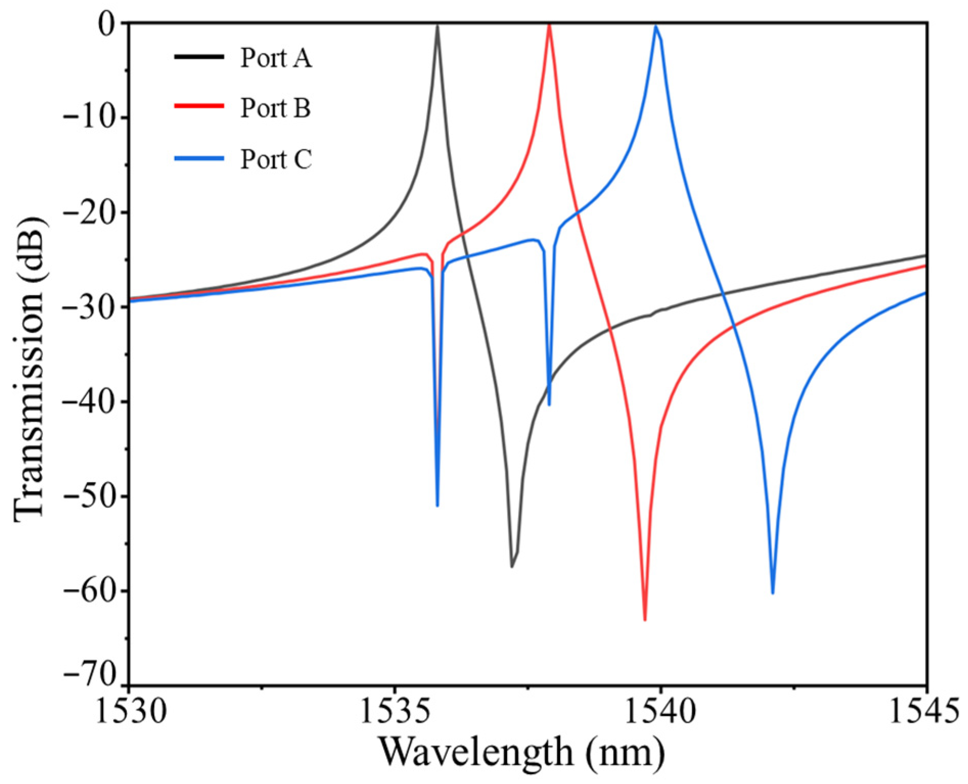 Photonics 11 00554 g012