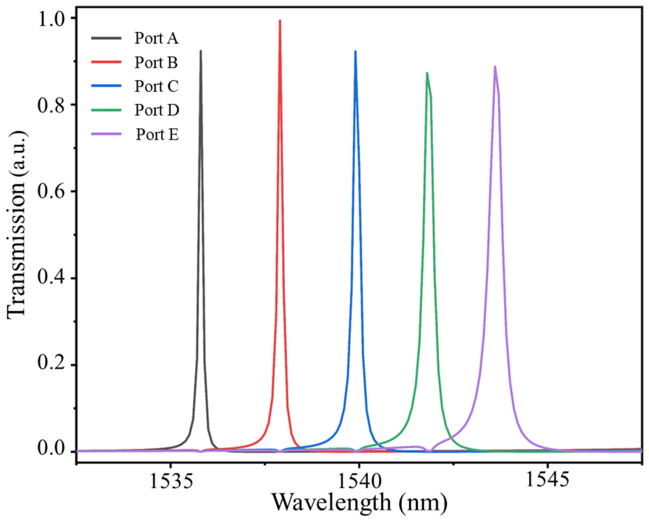 Photonics 11 00554 g014