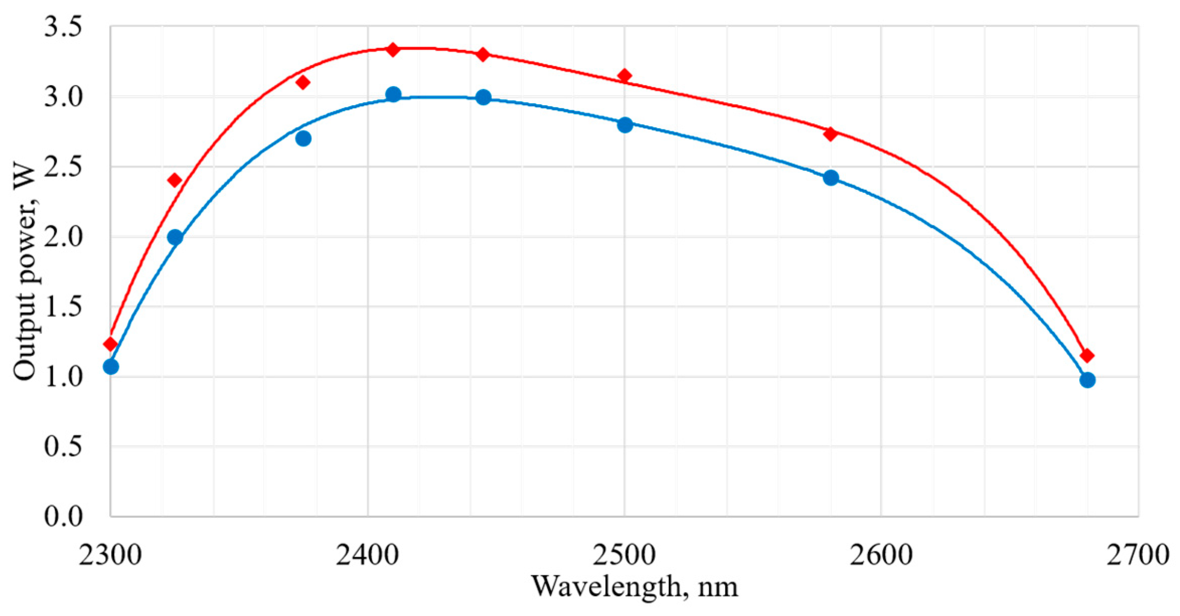Photonics 11 00555 g013
