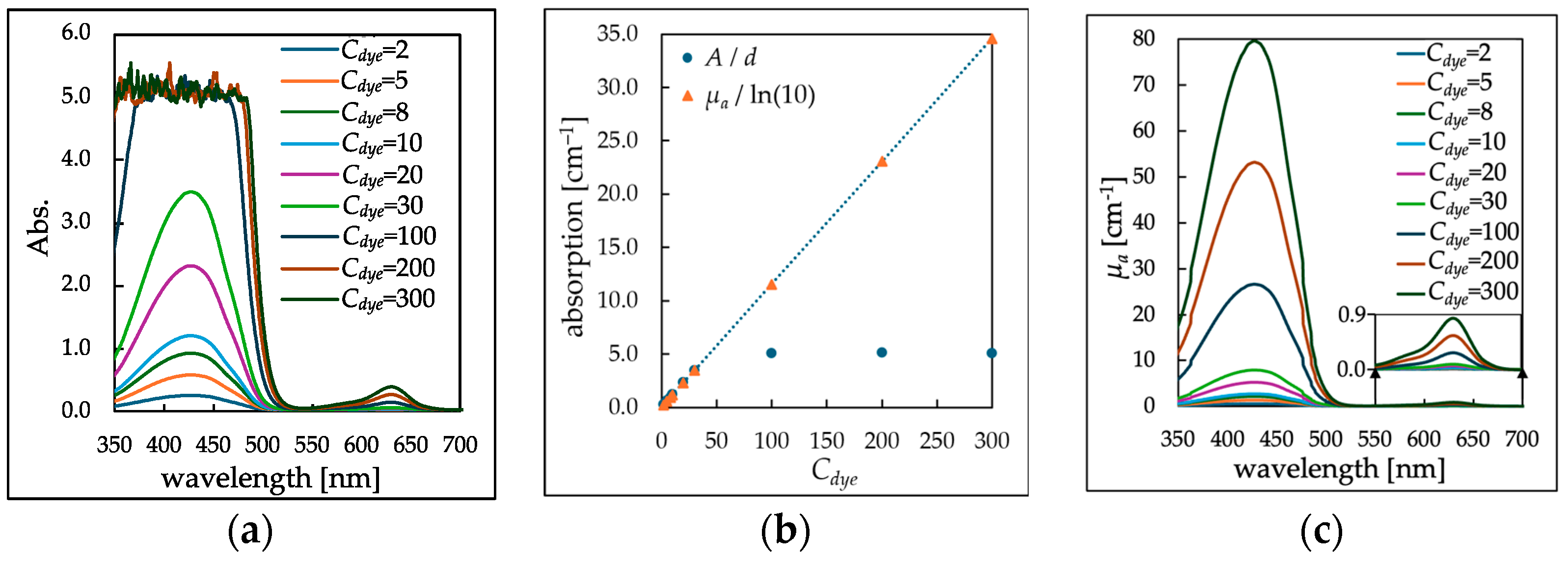 Photonics 11 00556 g003