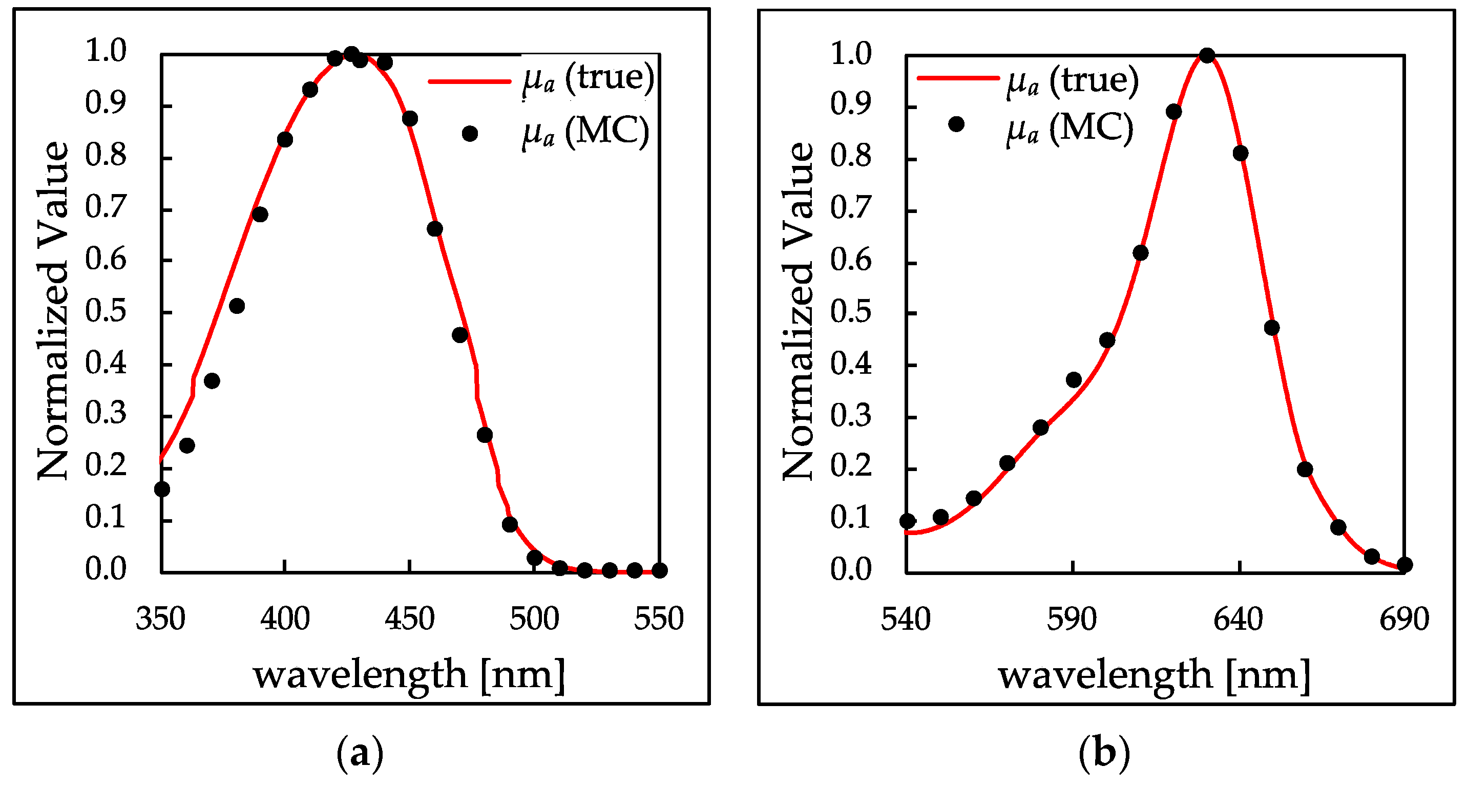 Photonics 11 00556 g006
