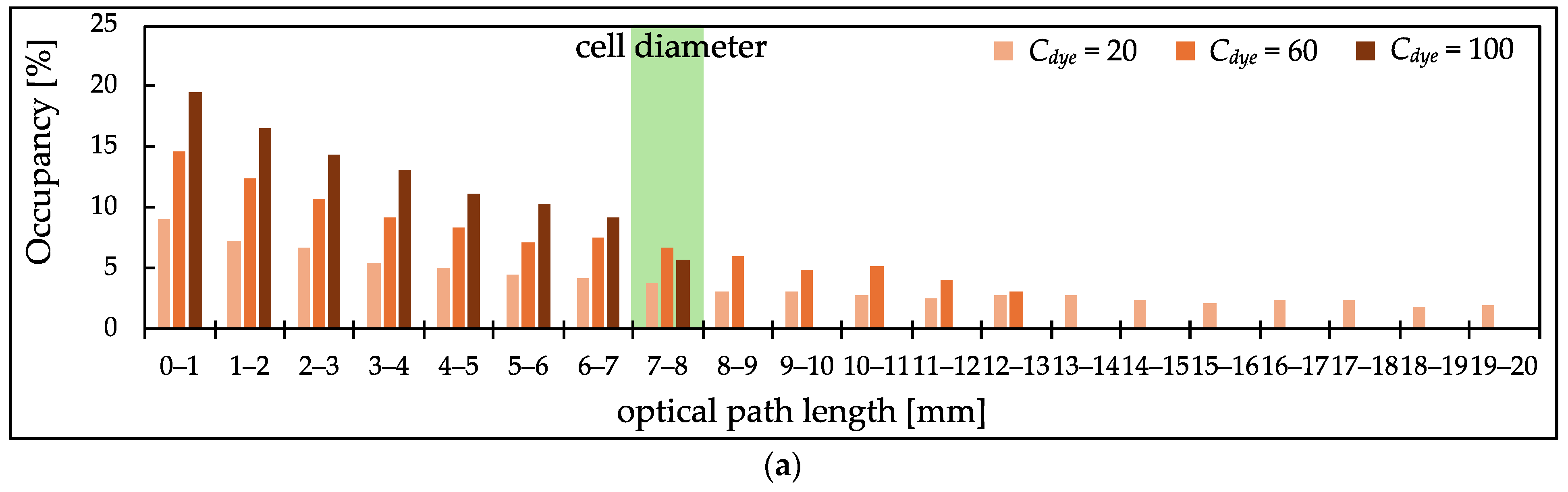Photonics 11 00556 g008a