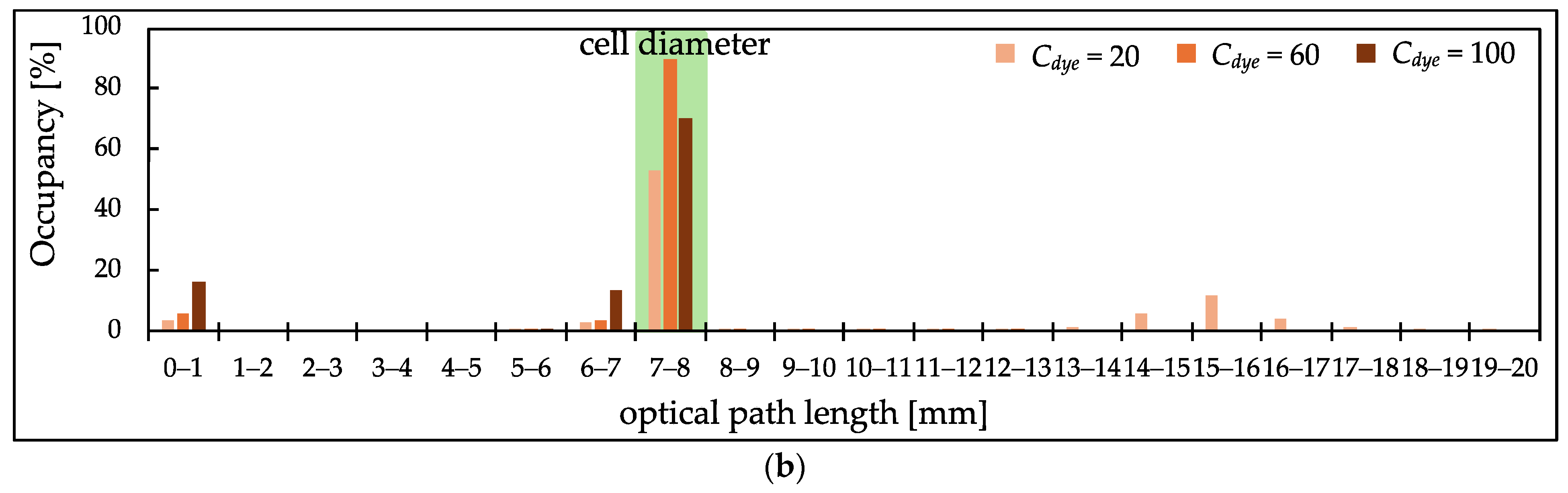 Photonics 11 00556 g008b