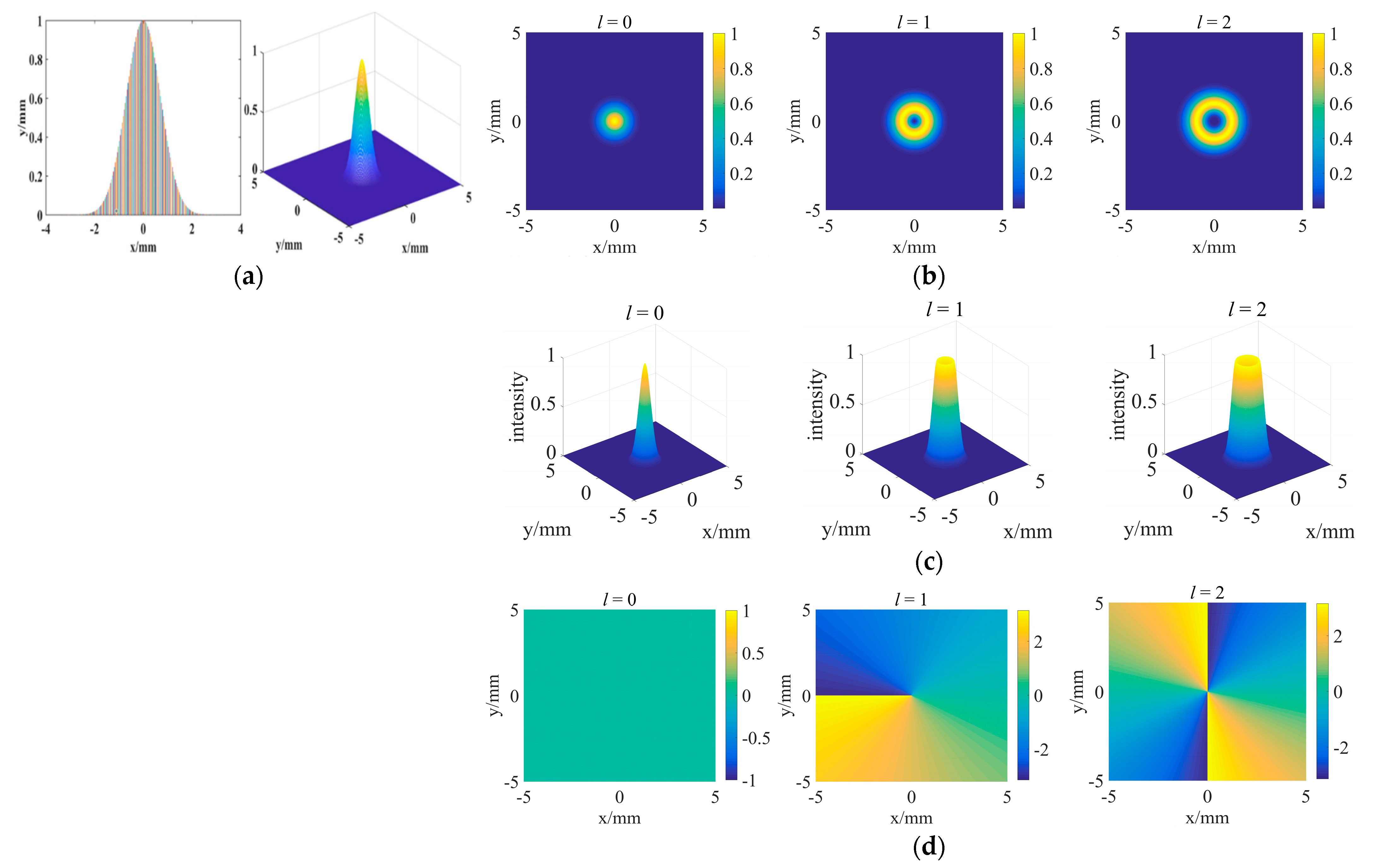 Photonics 11 00557 g001