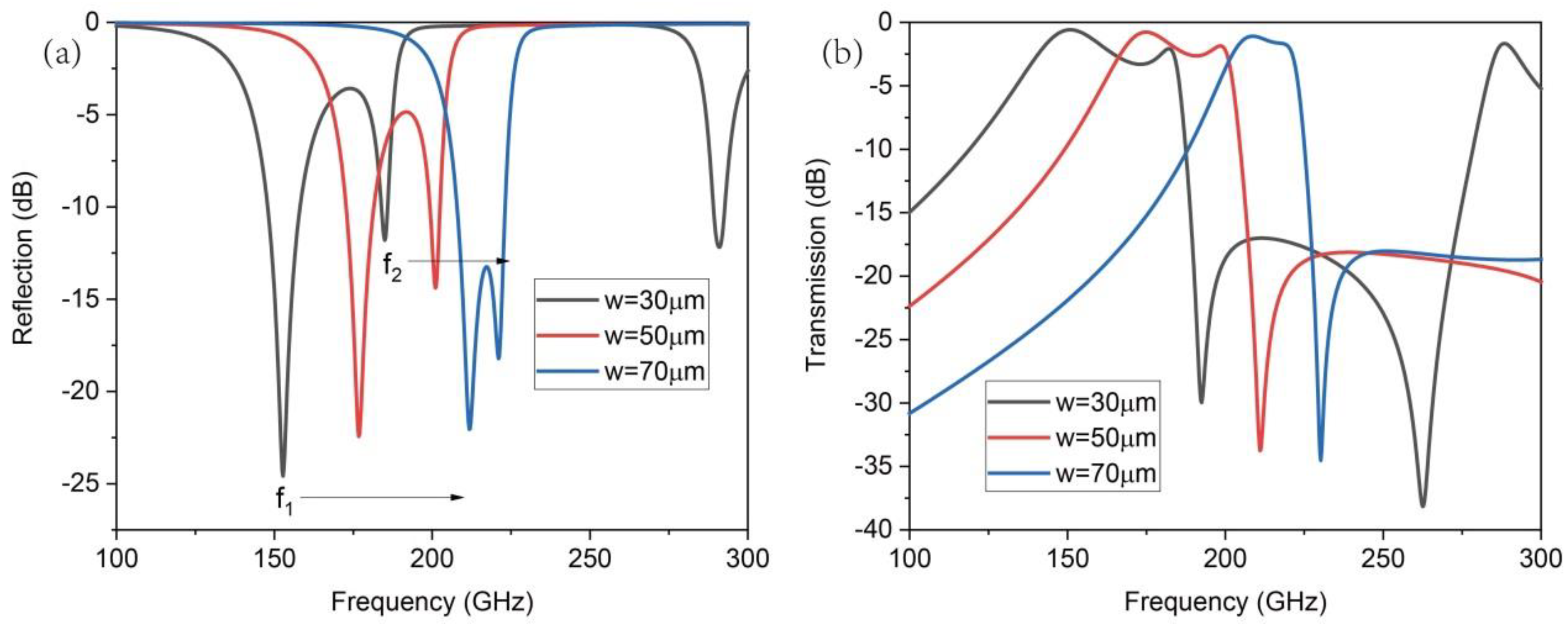Photonics 11 00559 g006