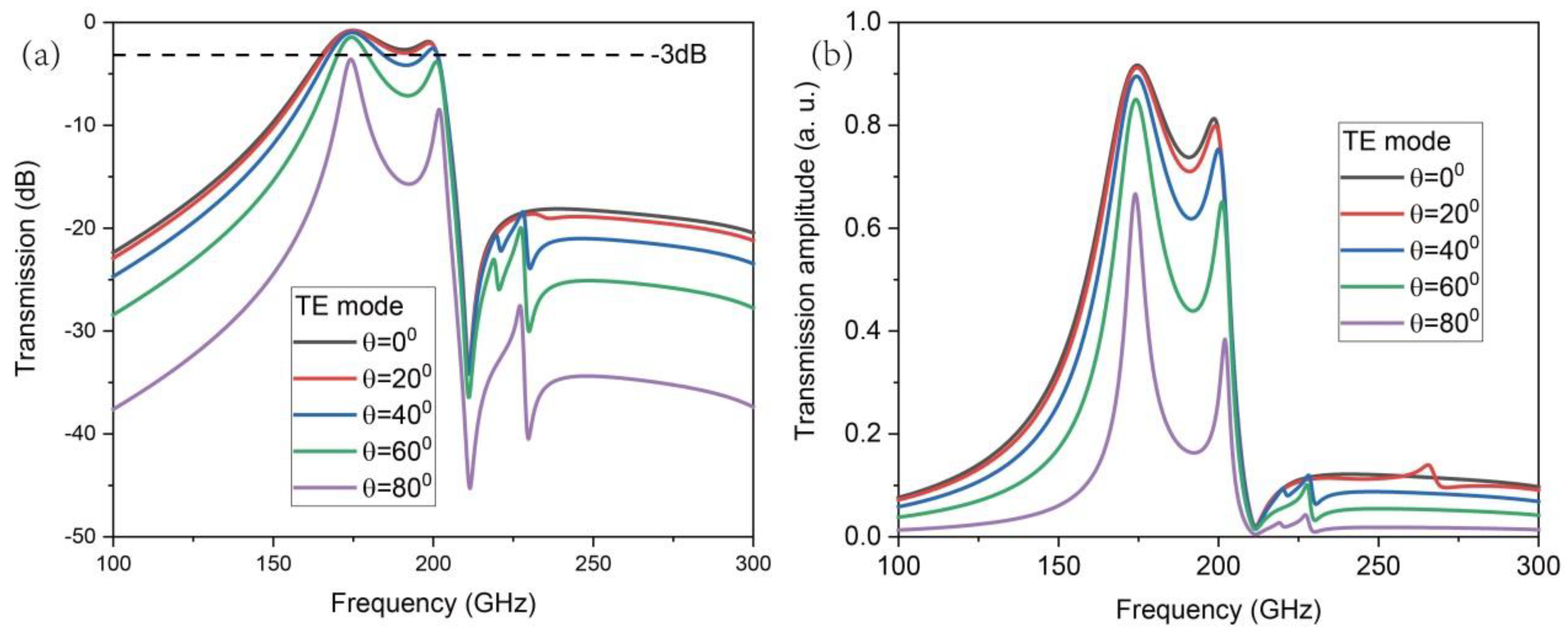 Photonics 11 00559 g007