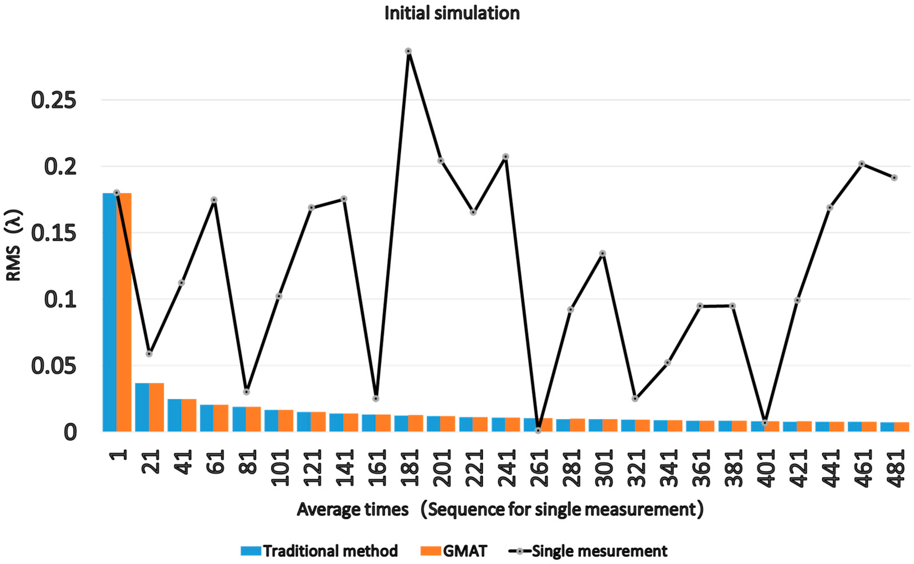 Photonics 11 00561 g005
