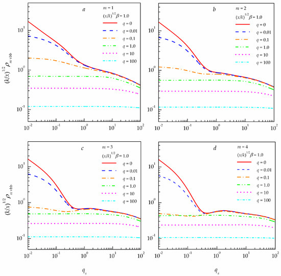 Propagation of a Partially Coherent Bessel–Gaussian Beam in a Uniform ...