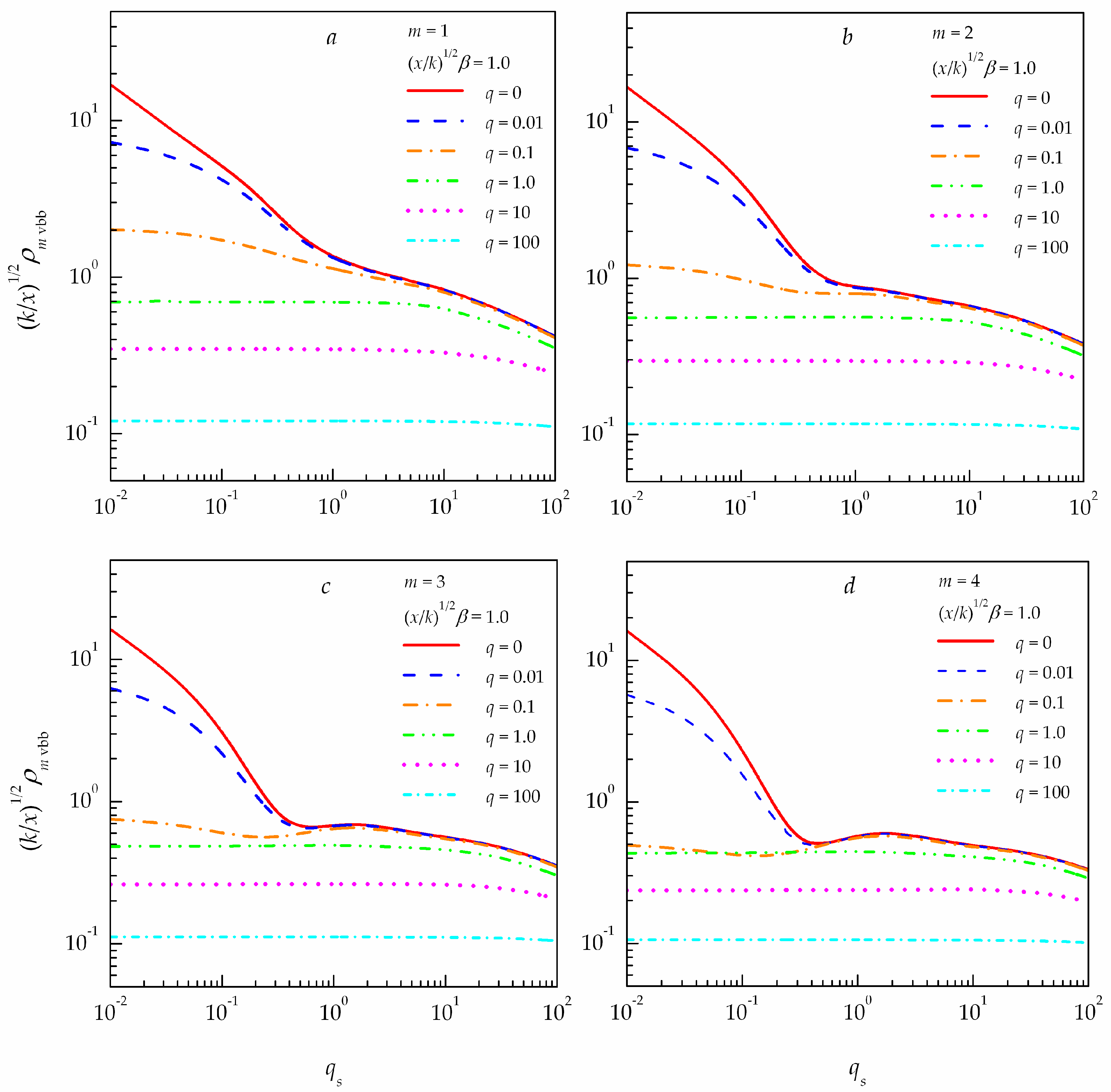 Photonics 11 00562 g005