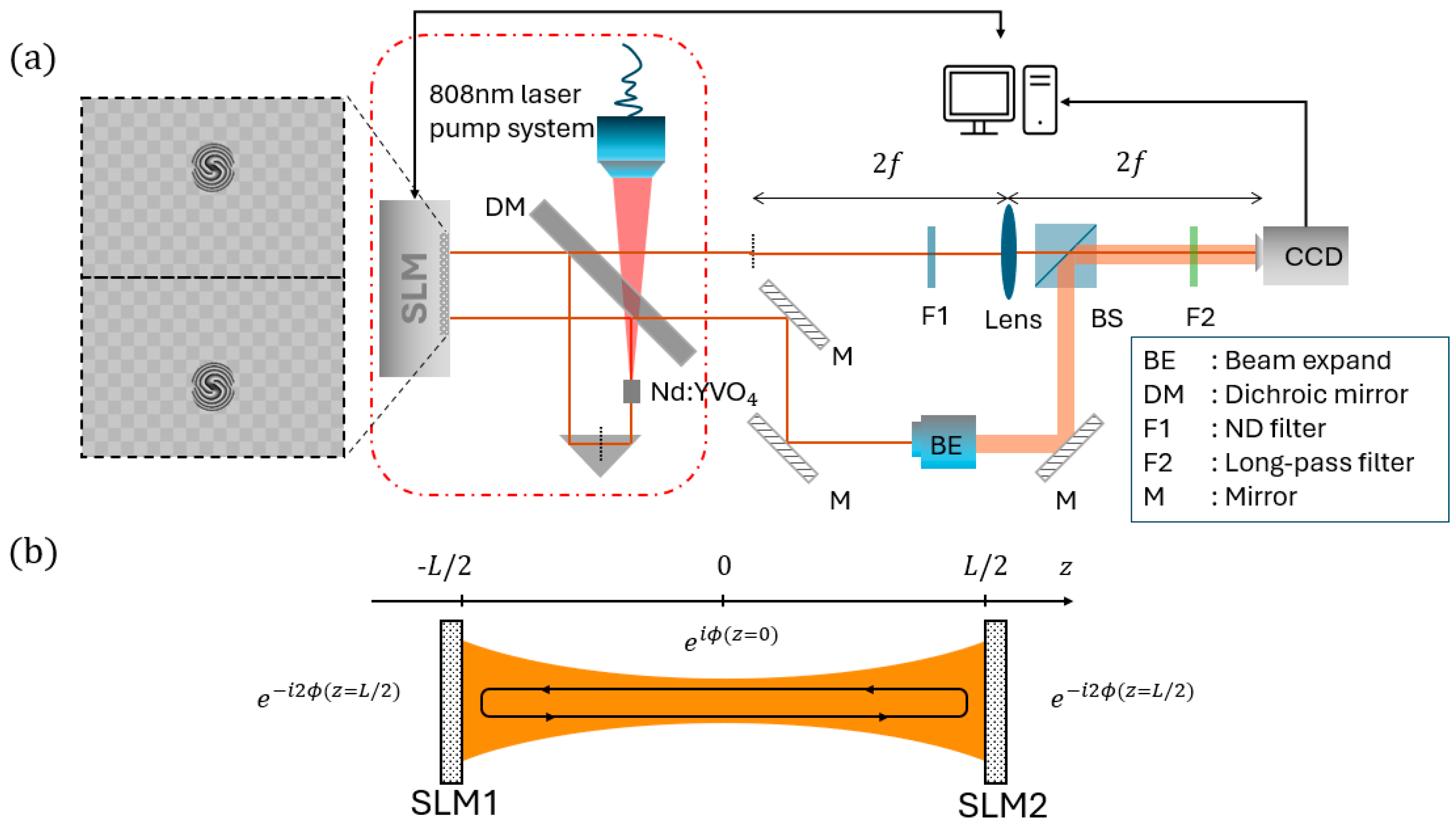 Photonics 11 00563 g002