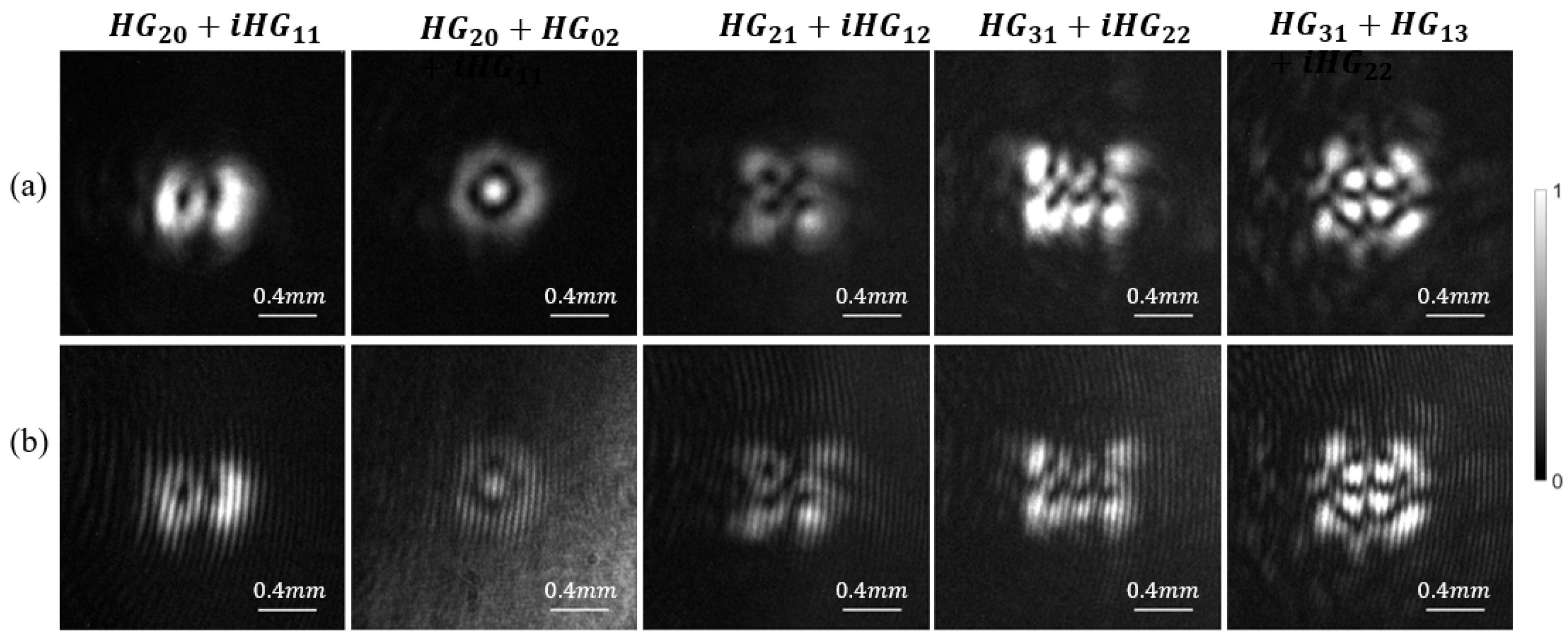 Photonics 11 00563 g005