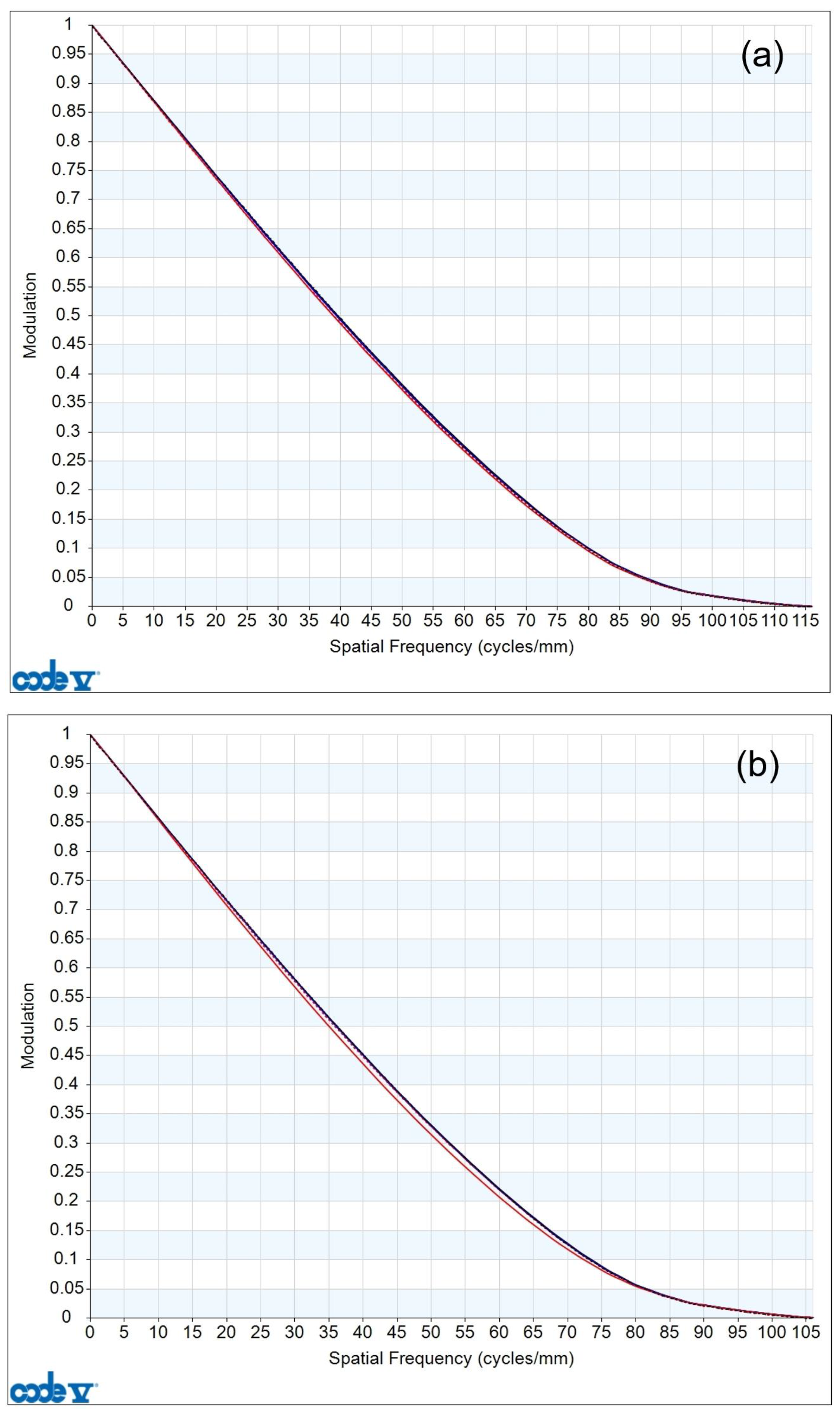 Photonics 11 00564 g007a
