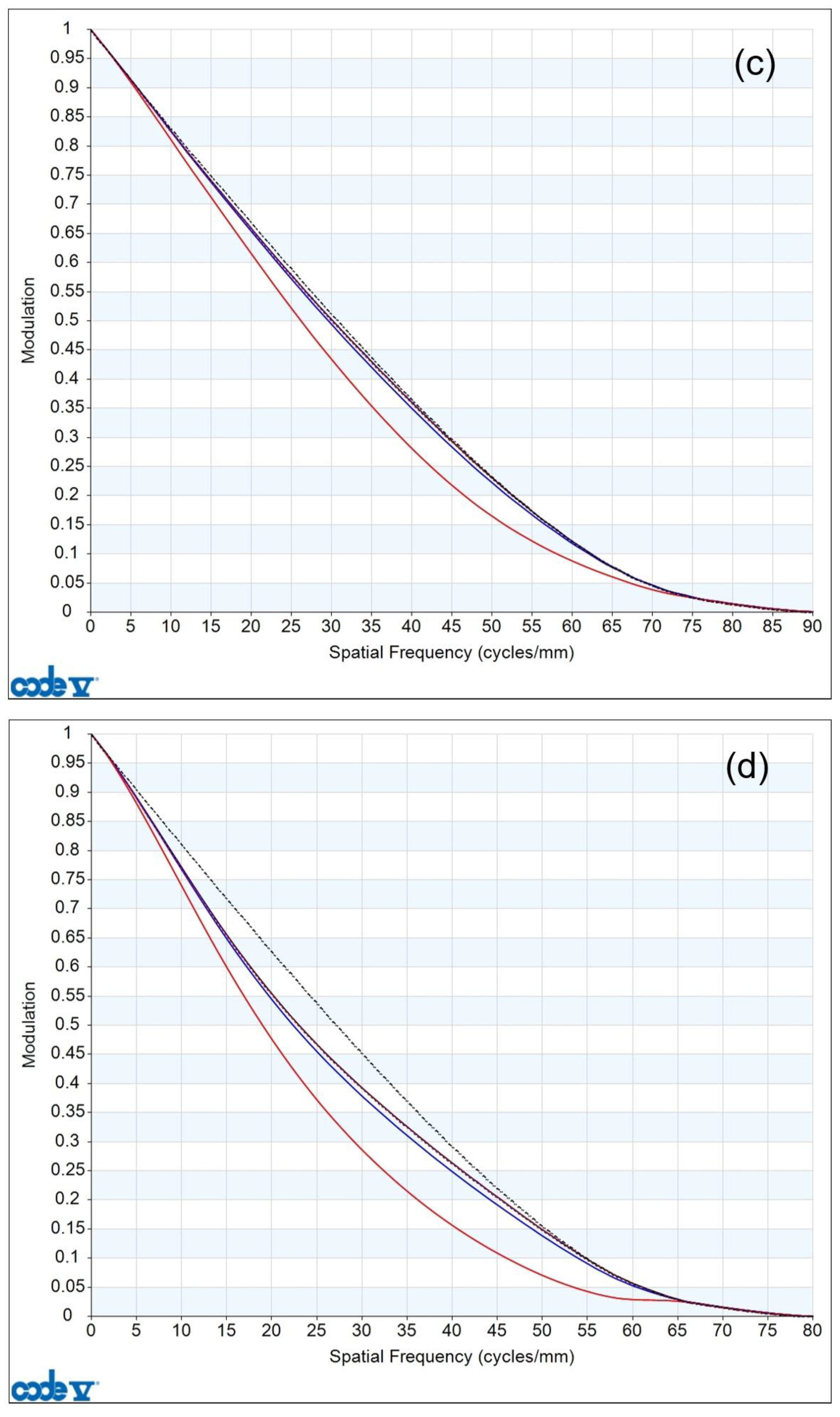 Photonics 11 00564 g007b