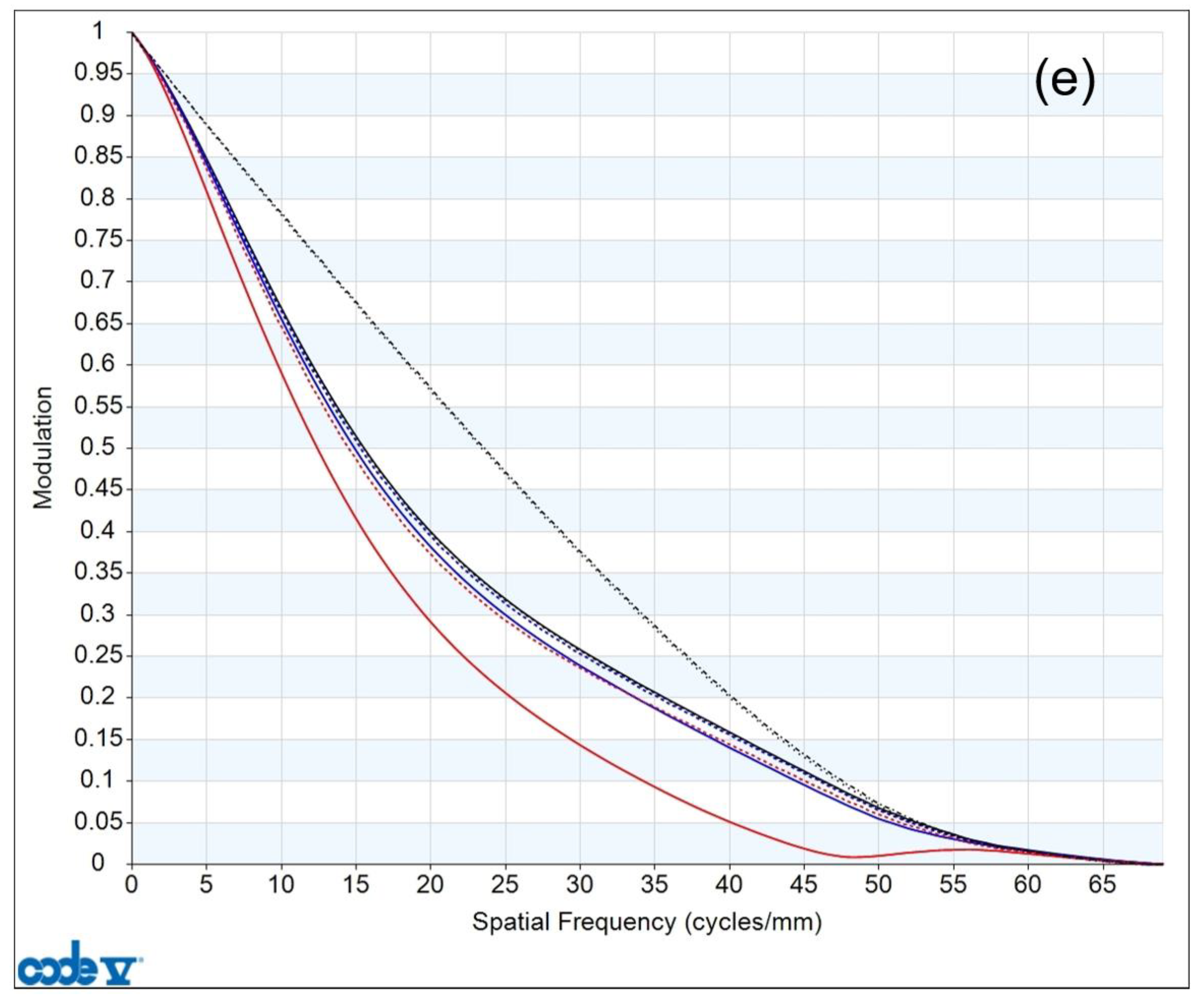 Photonics 11 00564 g007c
