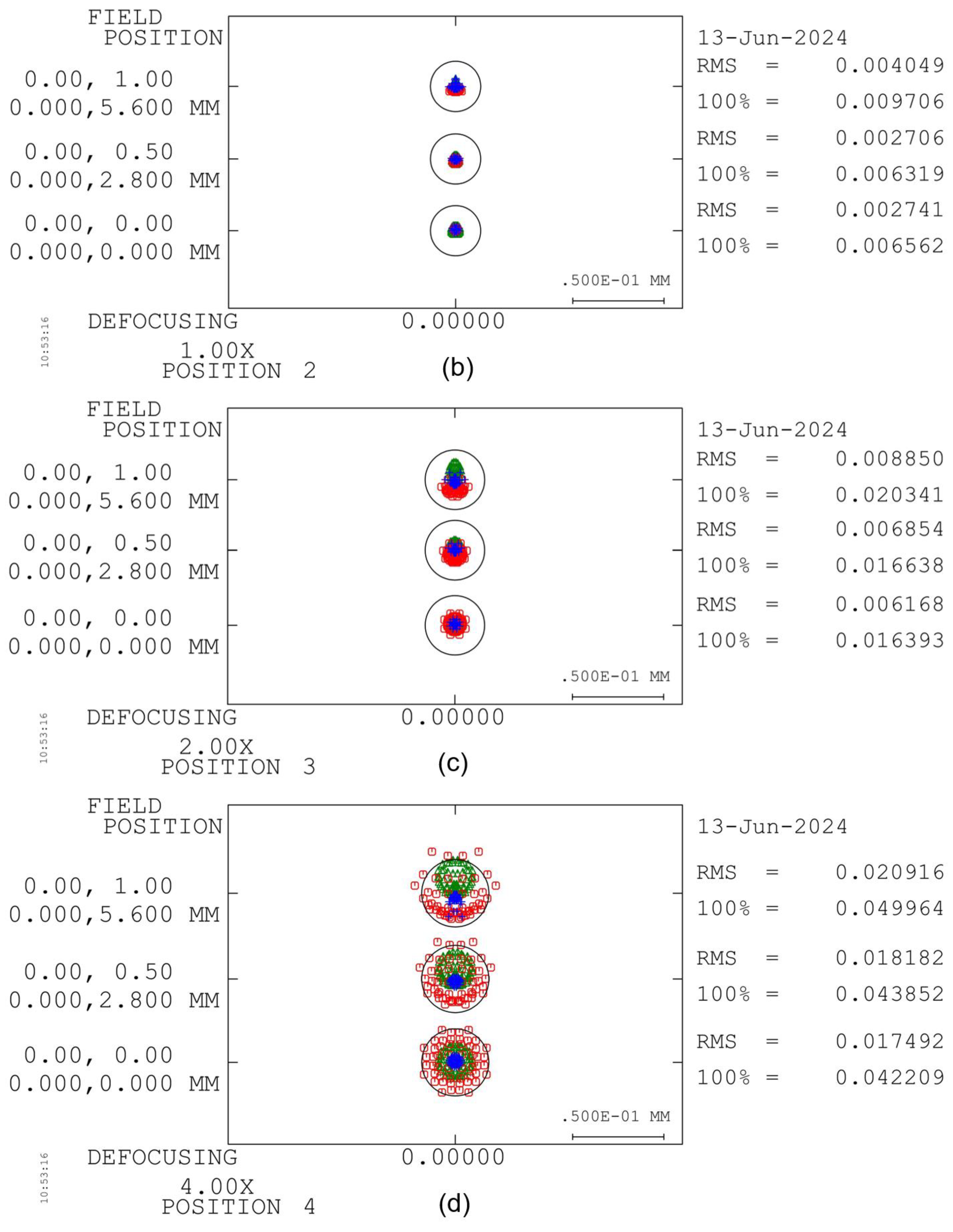 Photonics 11 00564 g008b