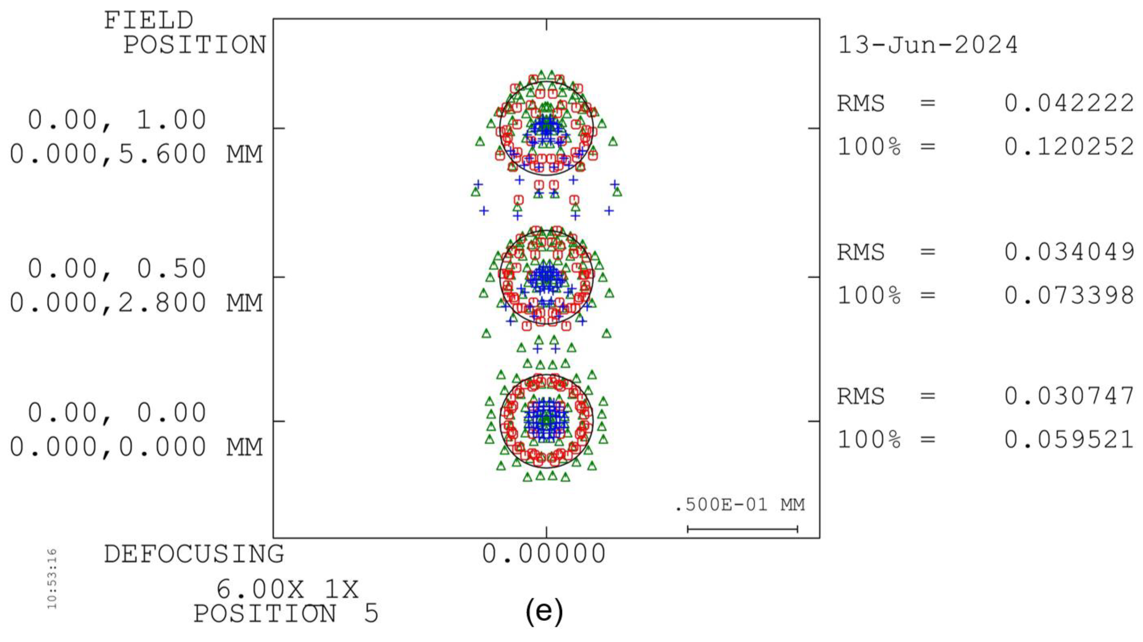 Photonics 11 00564 g008c