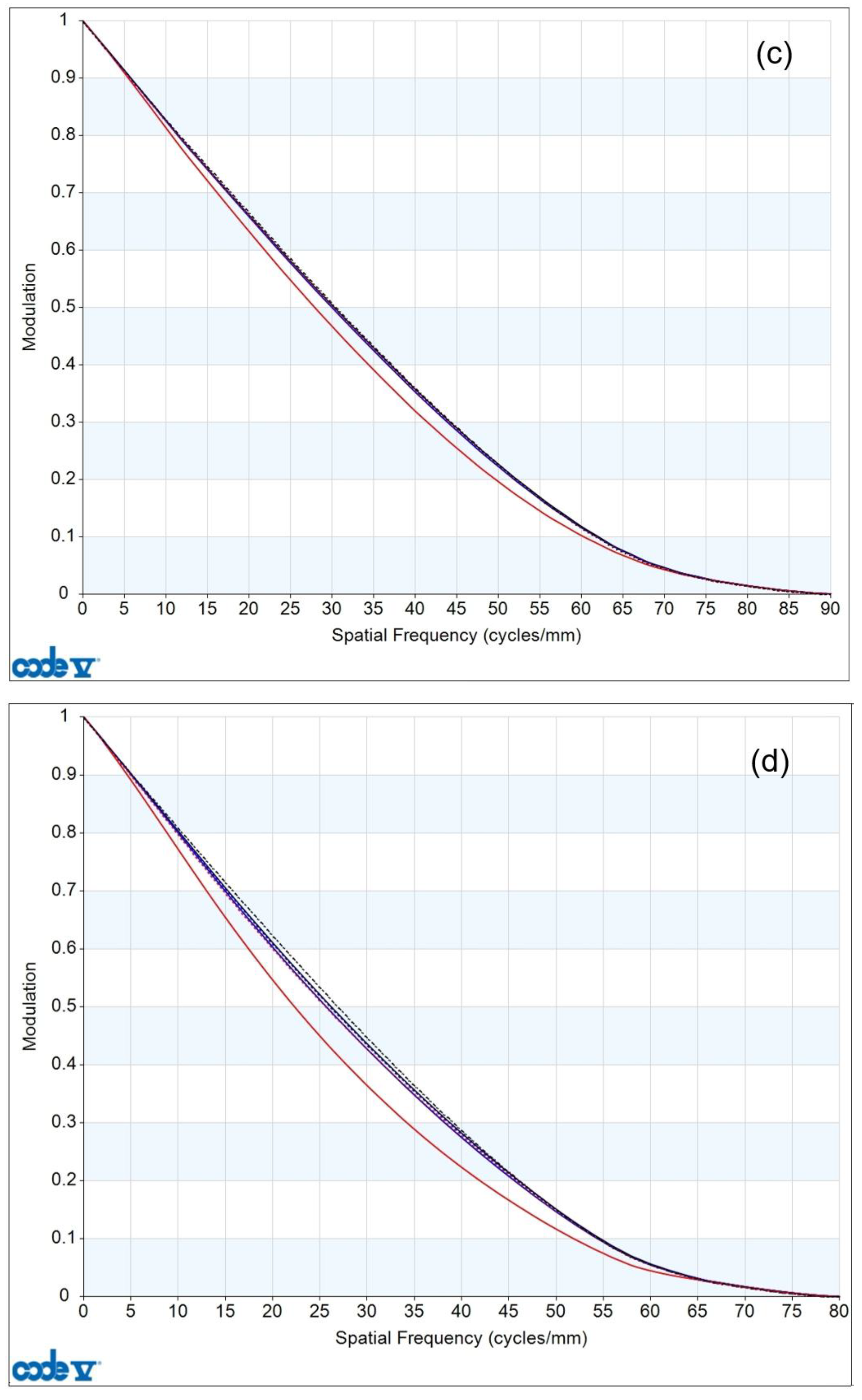 Photonics 11 00564 g010b