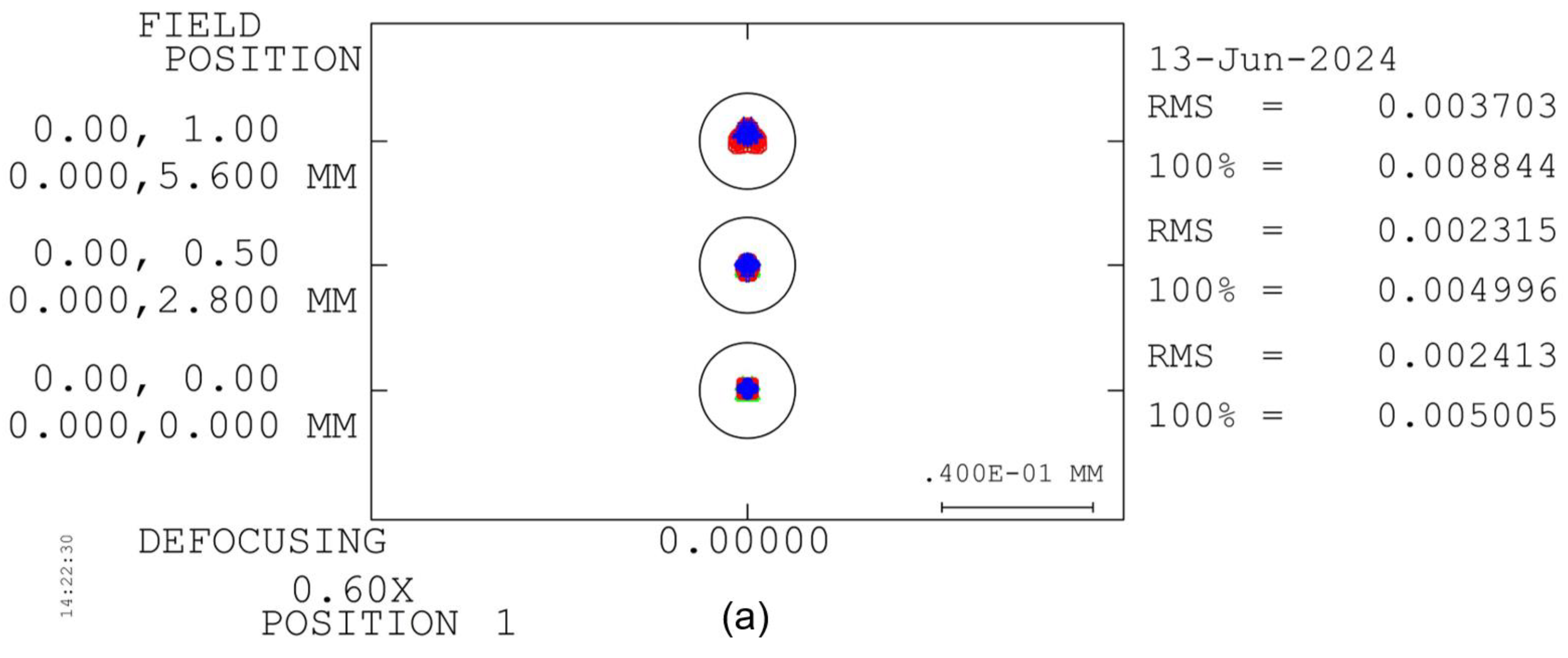 Photonics 11 00564 g011a