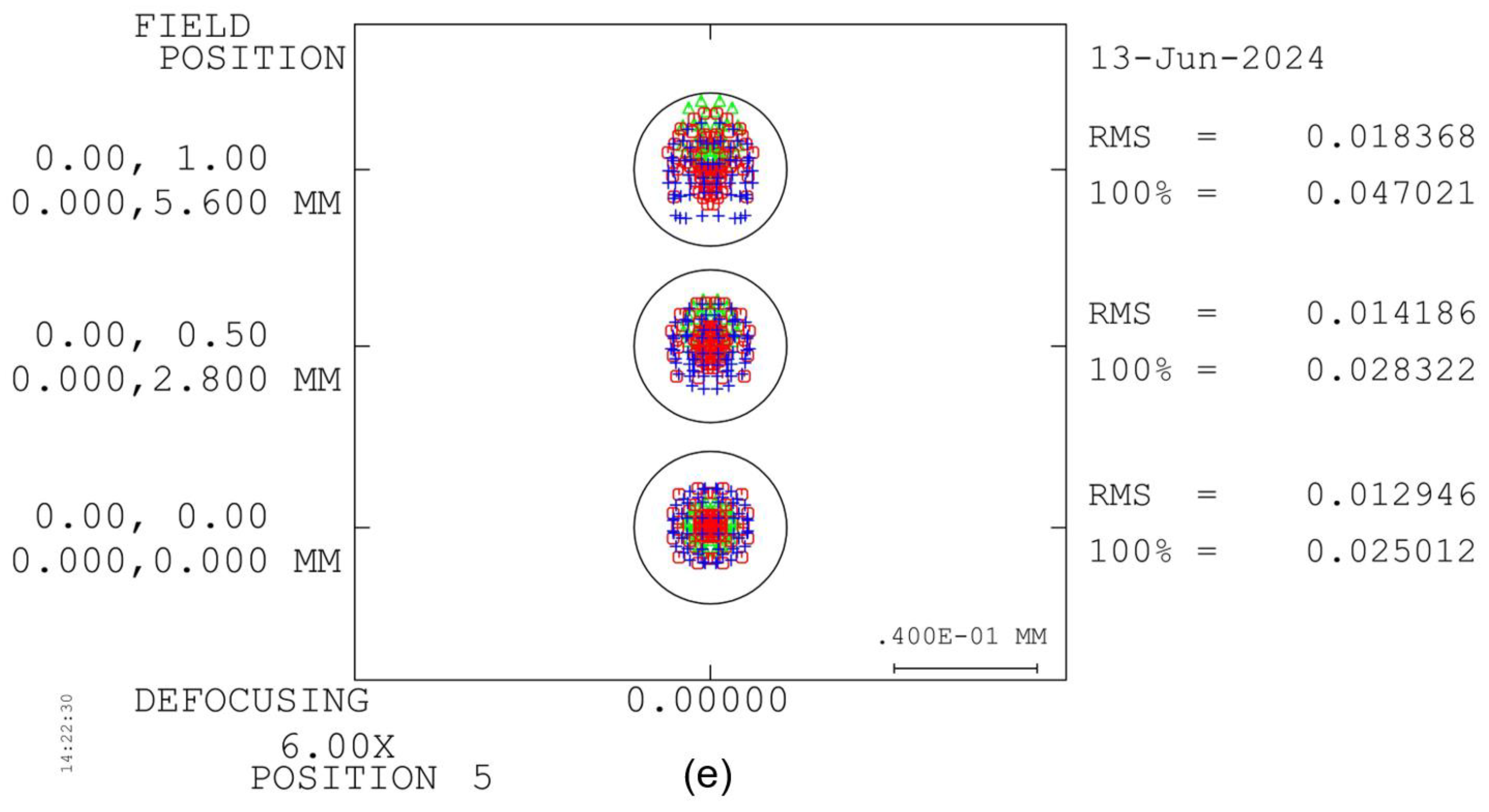 Photonics 11 00564 g011c
