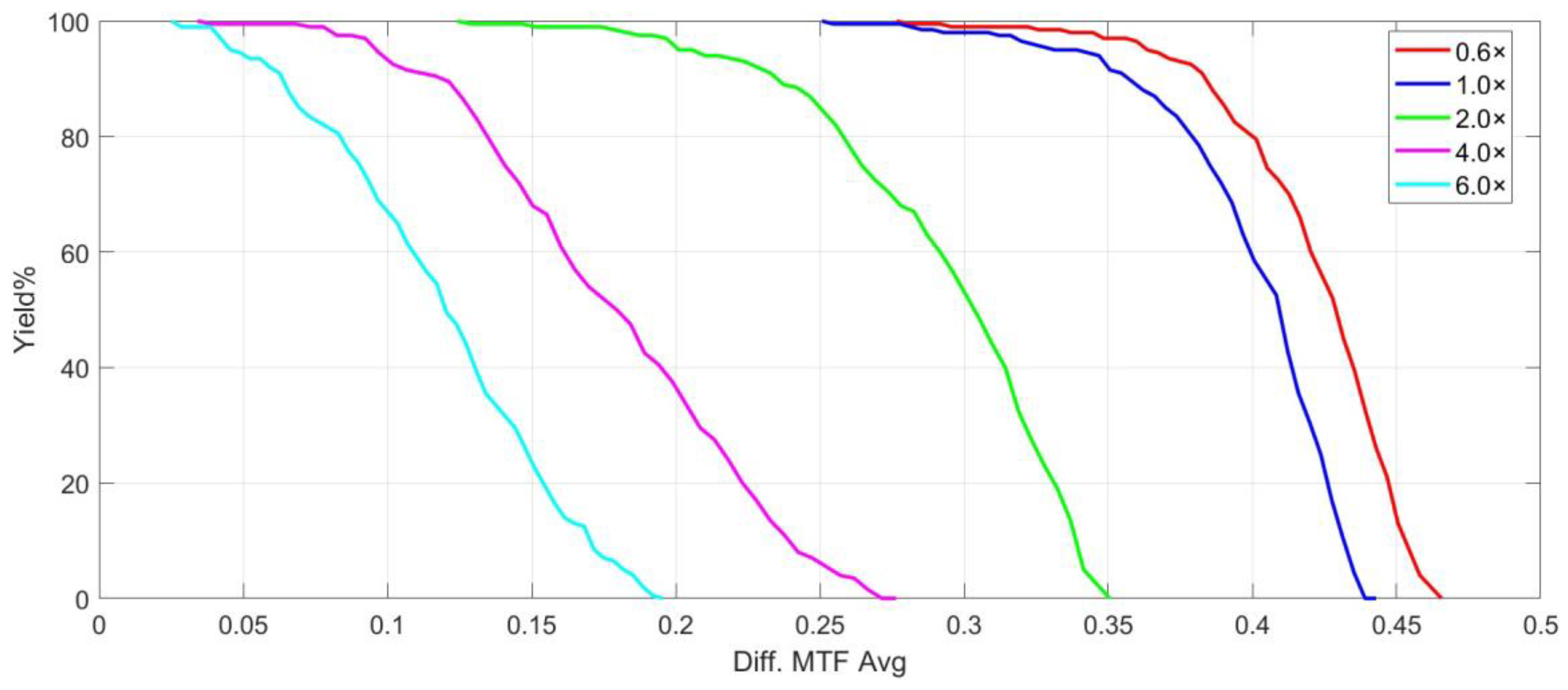 Photonics 11 00564 g015