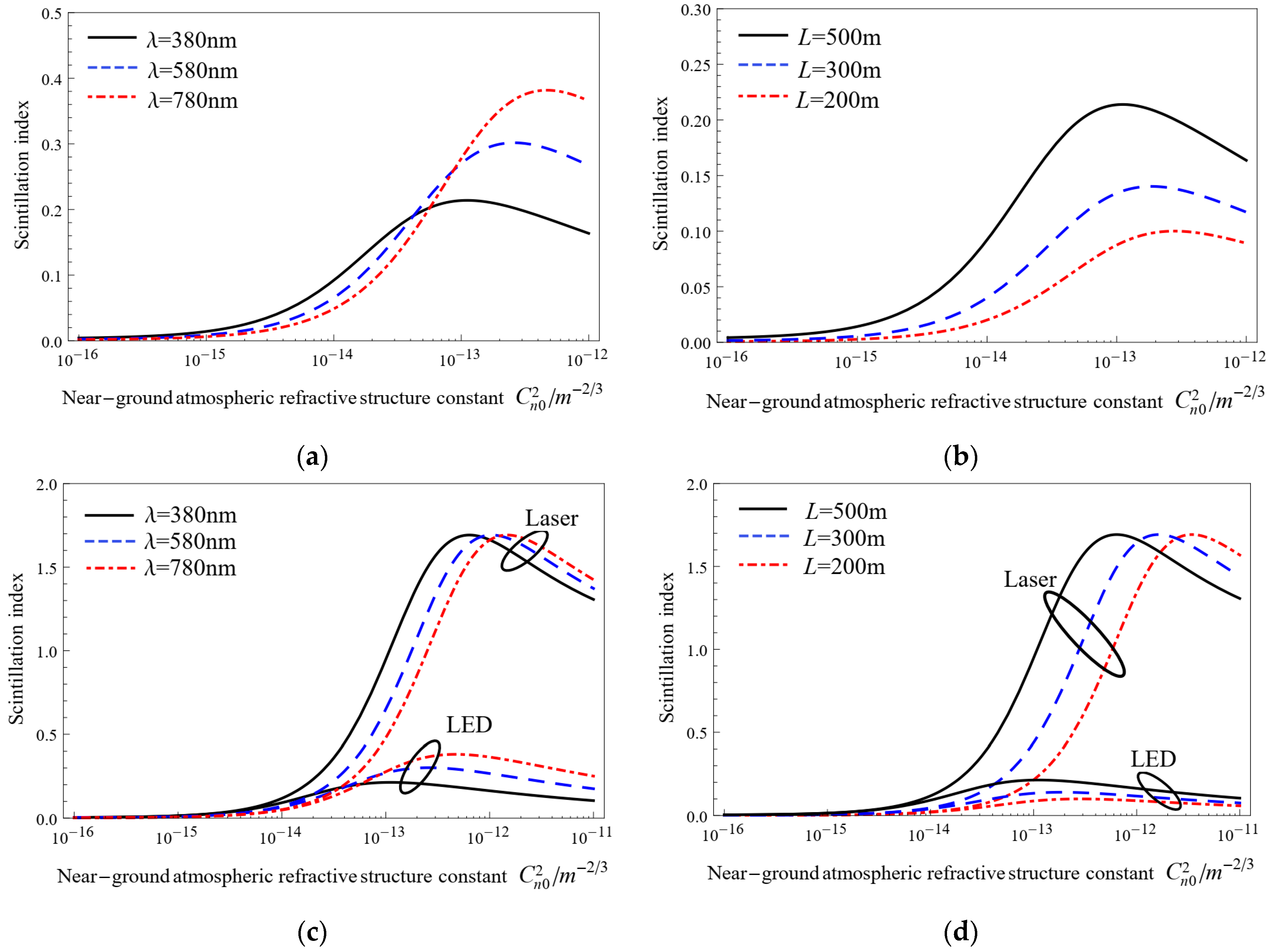 Photonics 11 00567 g003