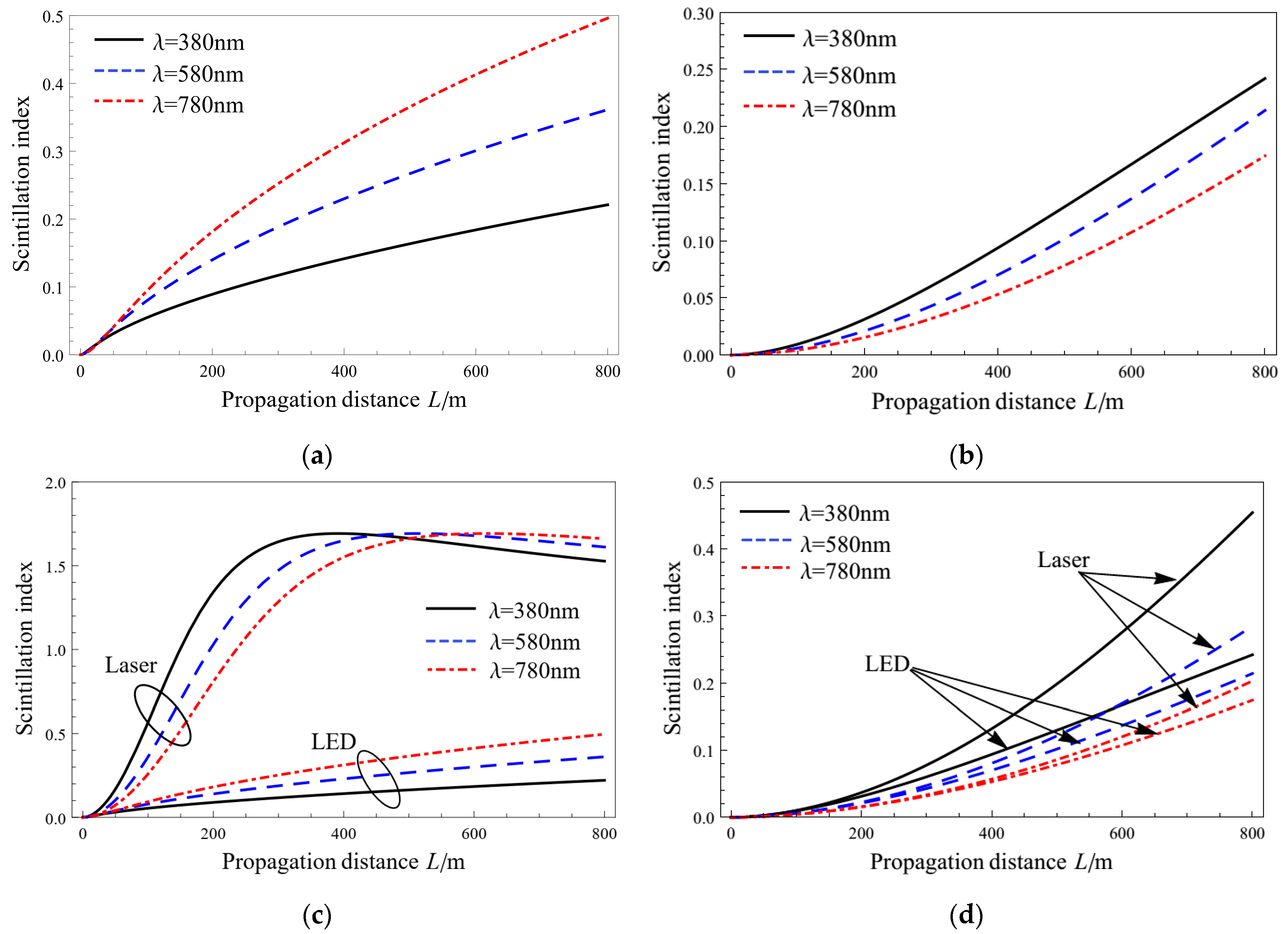 Photonics 11 00567 g004