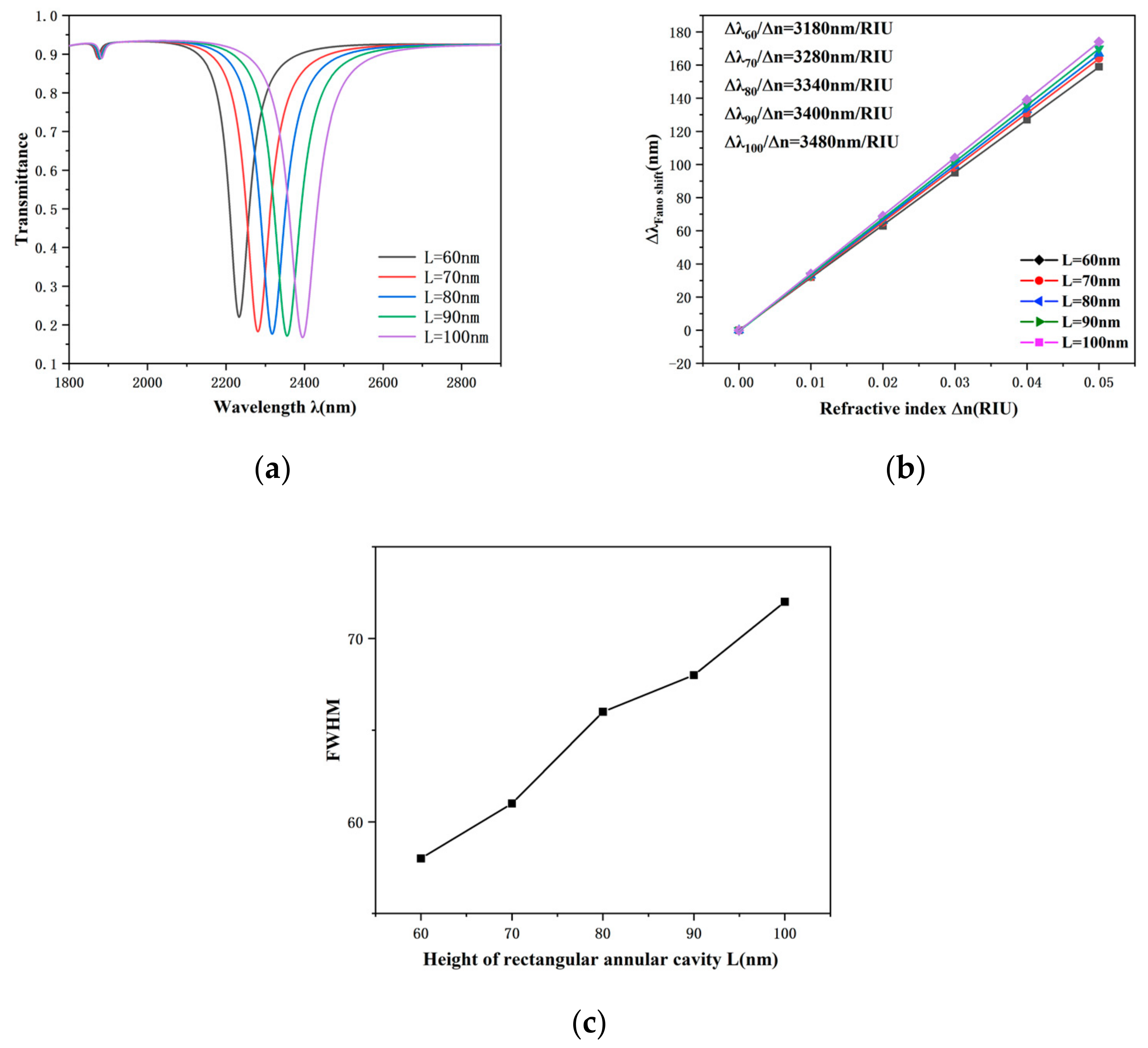 Photonics 11 00568 g006