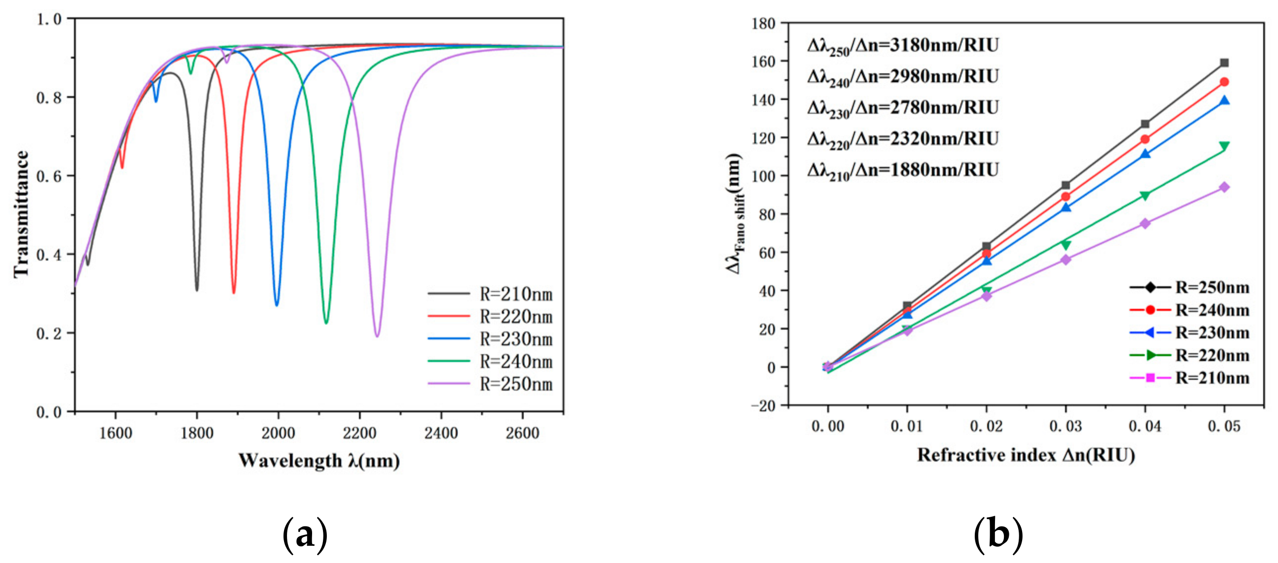 Photonics 11 00568 g007
