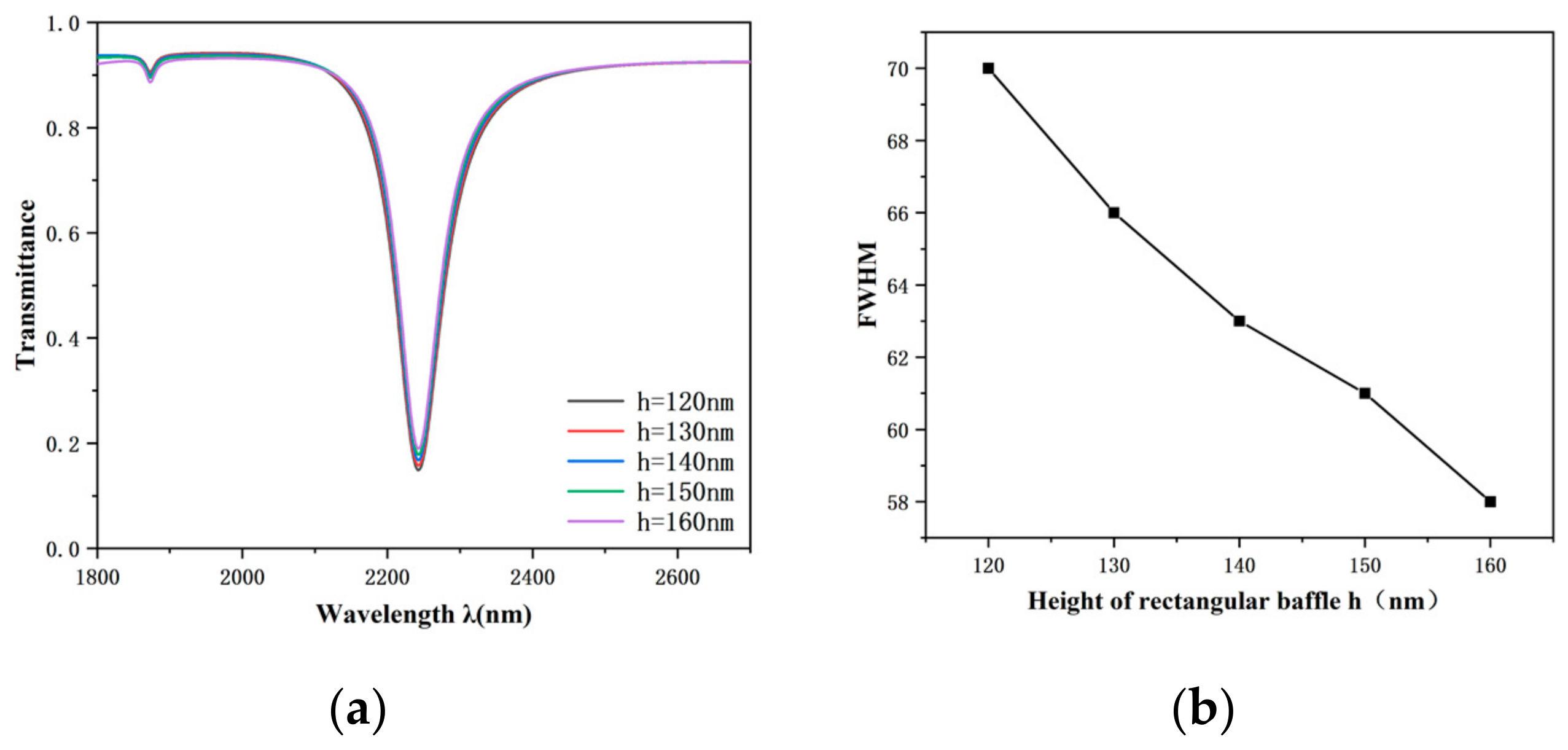 Photonics 11 00568 g008