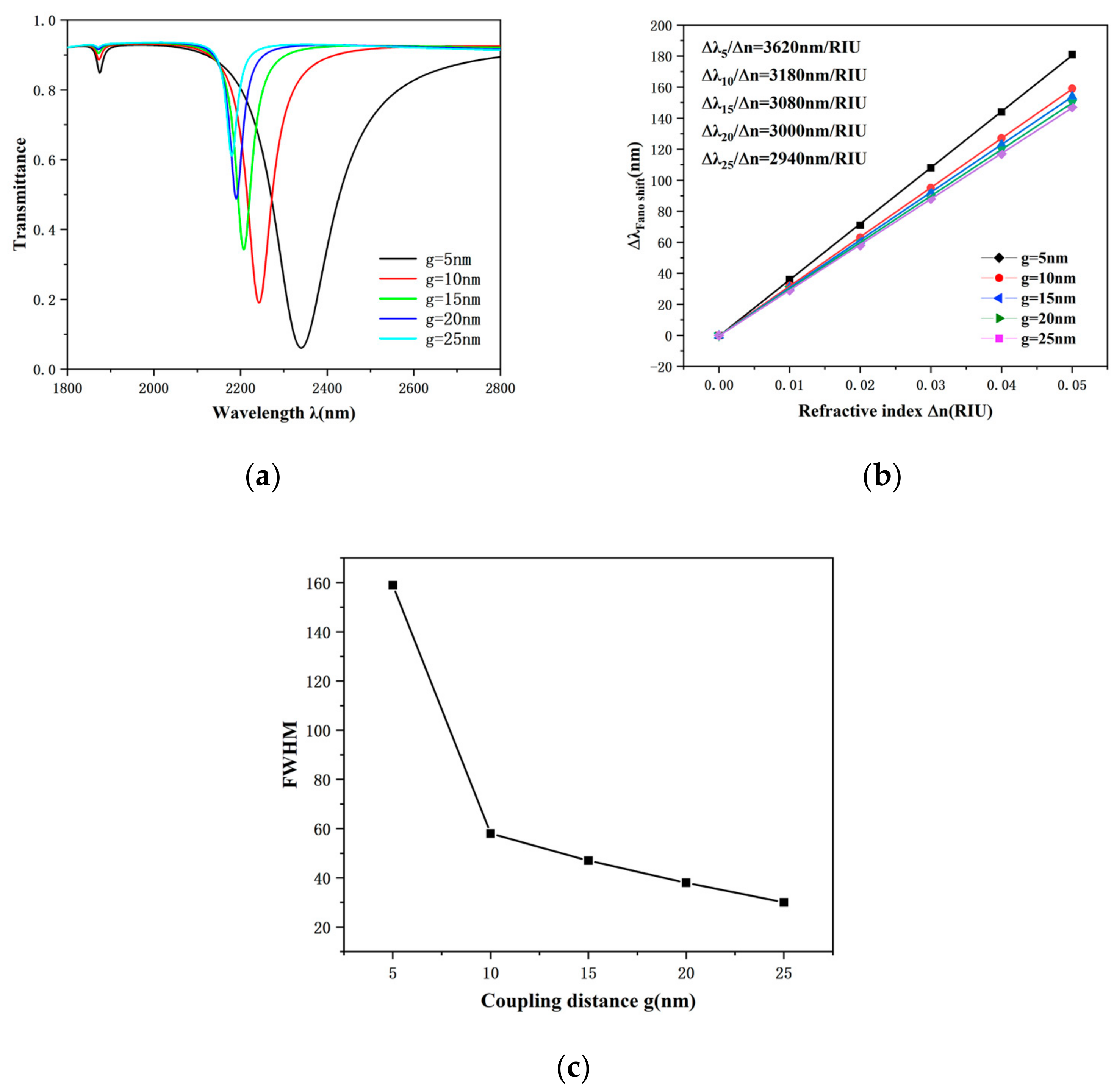 Photonics 11 00568 g009