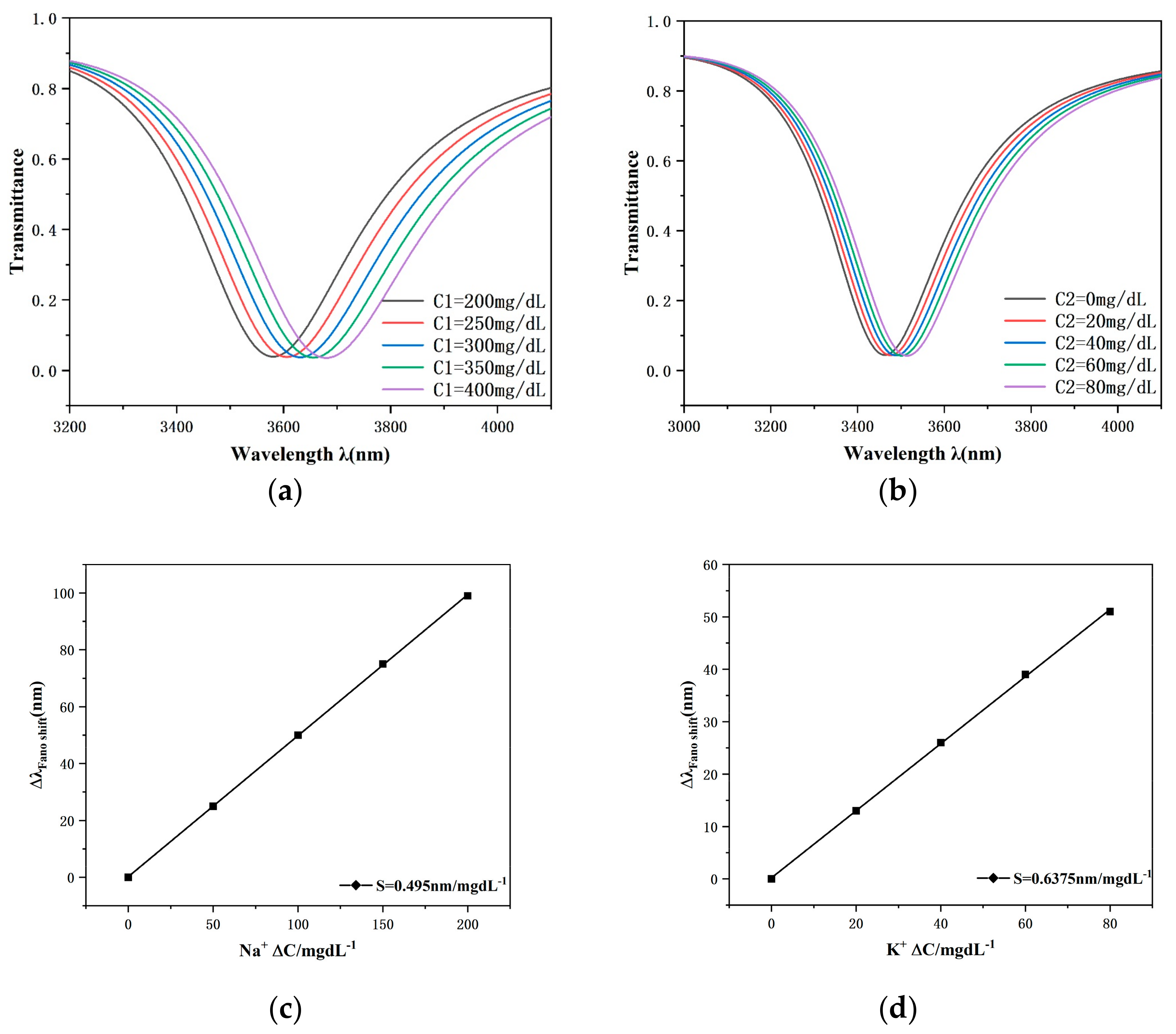 Photonics 11 00568 g010